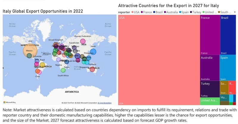 Italy Air Conditioner (AC) Market - Export Market Opportunities