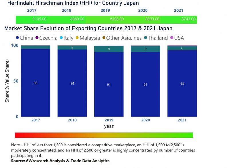 Japan Air Conditioner (AC) Market | Country-Wise Share and Competition Analysis