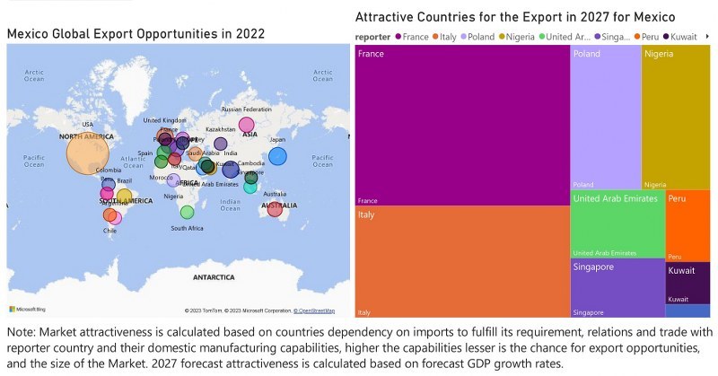 Mexico Air Conditioner (AC) Market - Export Market Opportunities