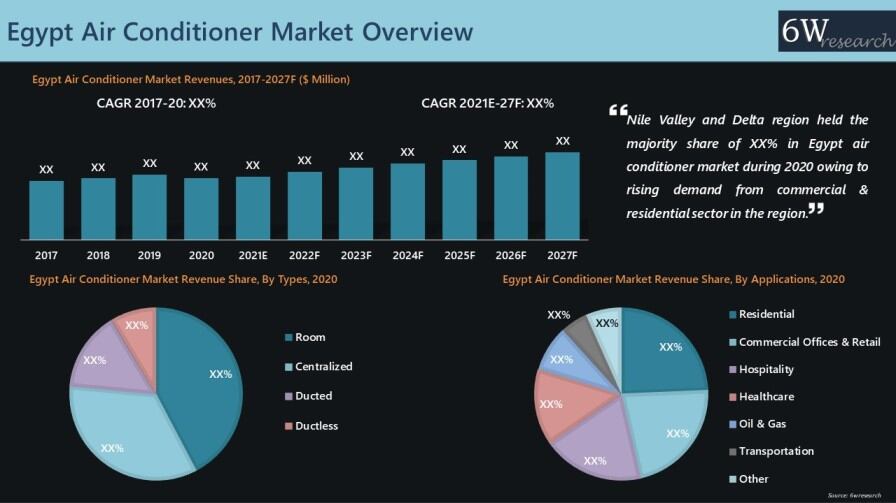 Egypt Air Conditioner Market