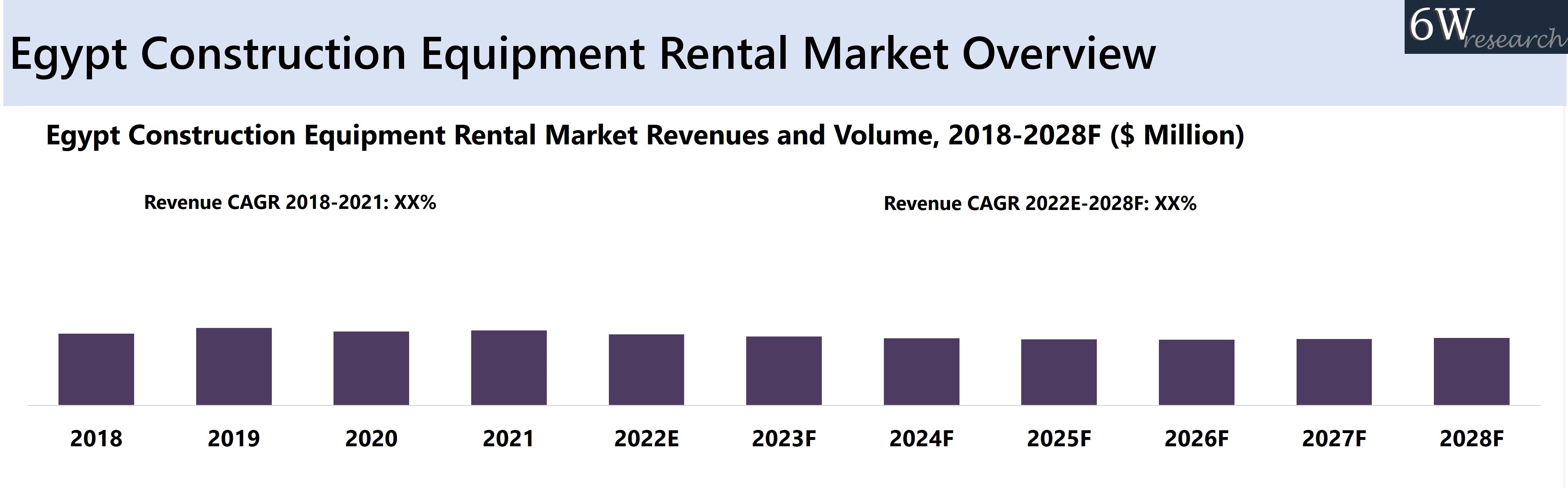 Egypt Construction Equipment Rental Market Overview