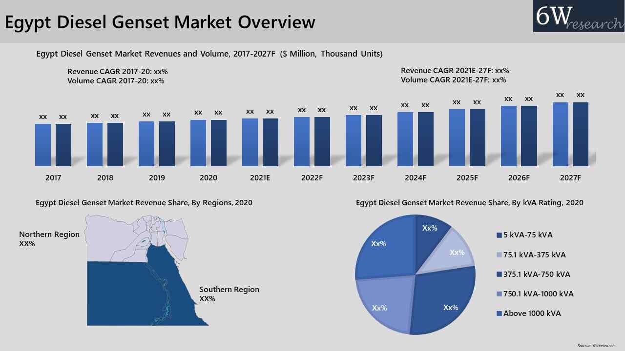 Egypt Diesel Genset Market