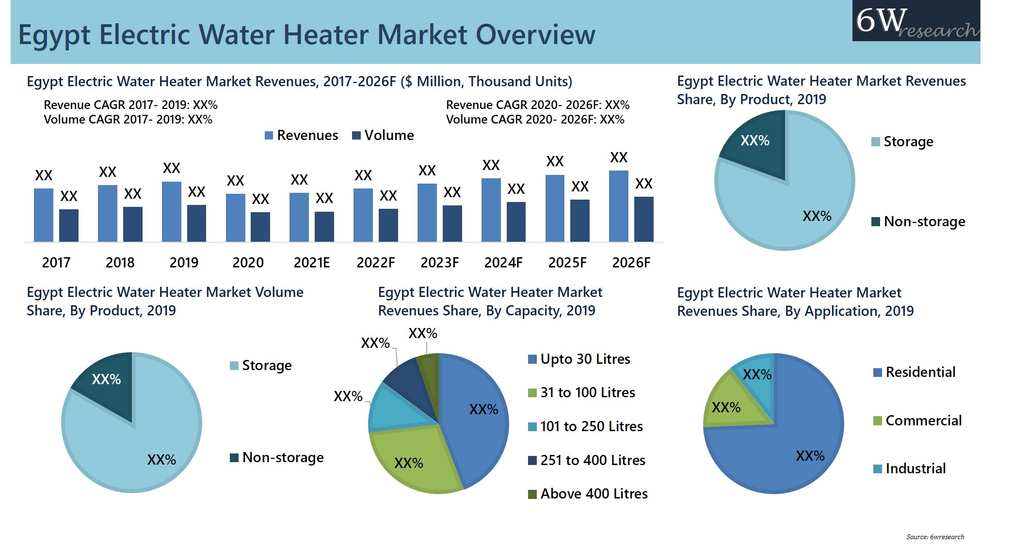 Egypt Electric Water Heater Market