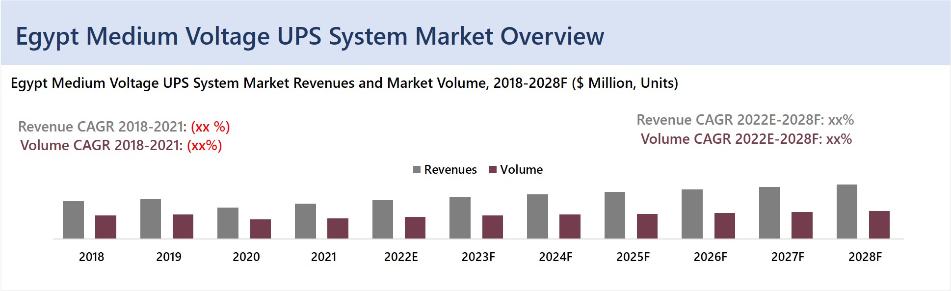 Egypt Medium Voltage UPS System Market