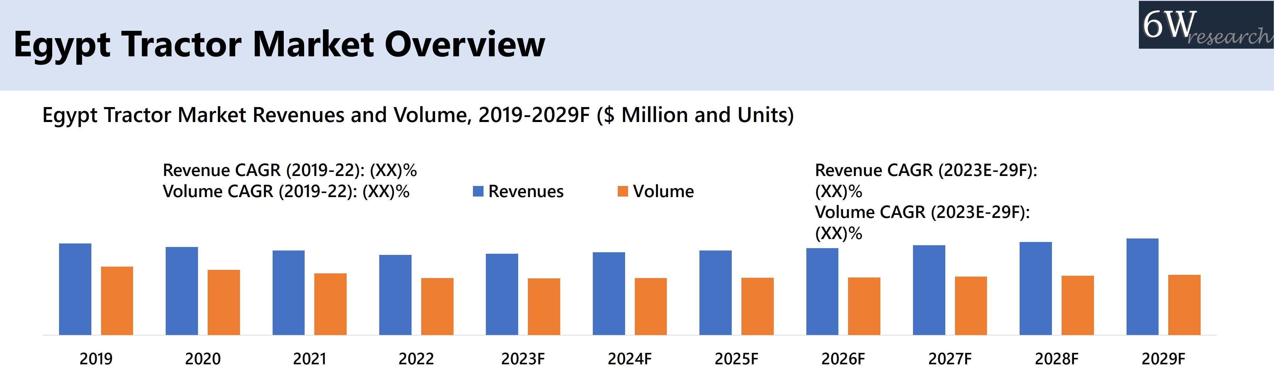 Egypt Tractor Market Overview