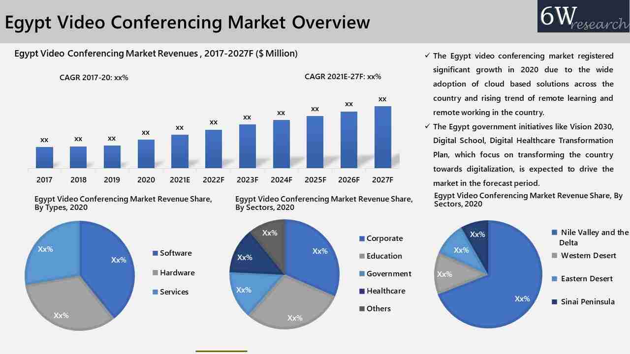 Egypt Video Conferencing Market