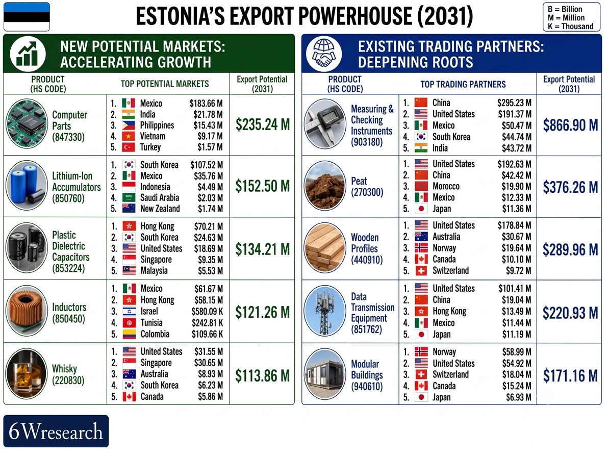 Estonia’s export powerhouse