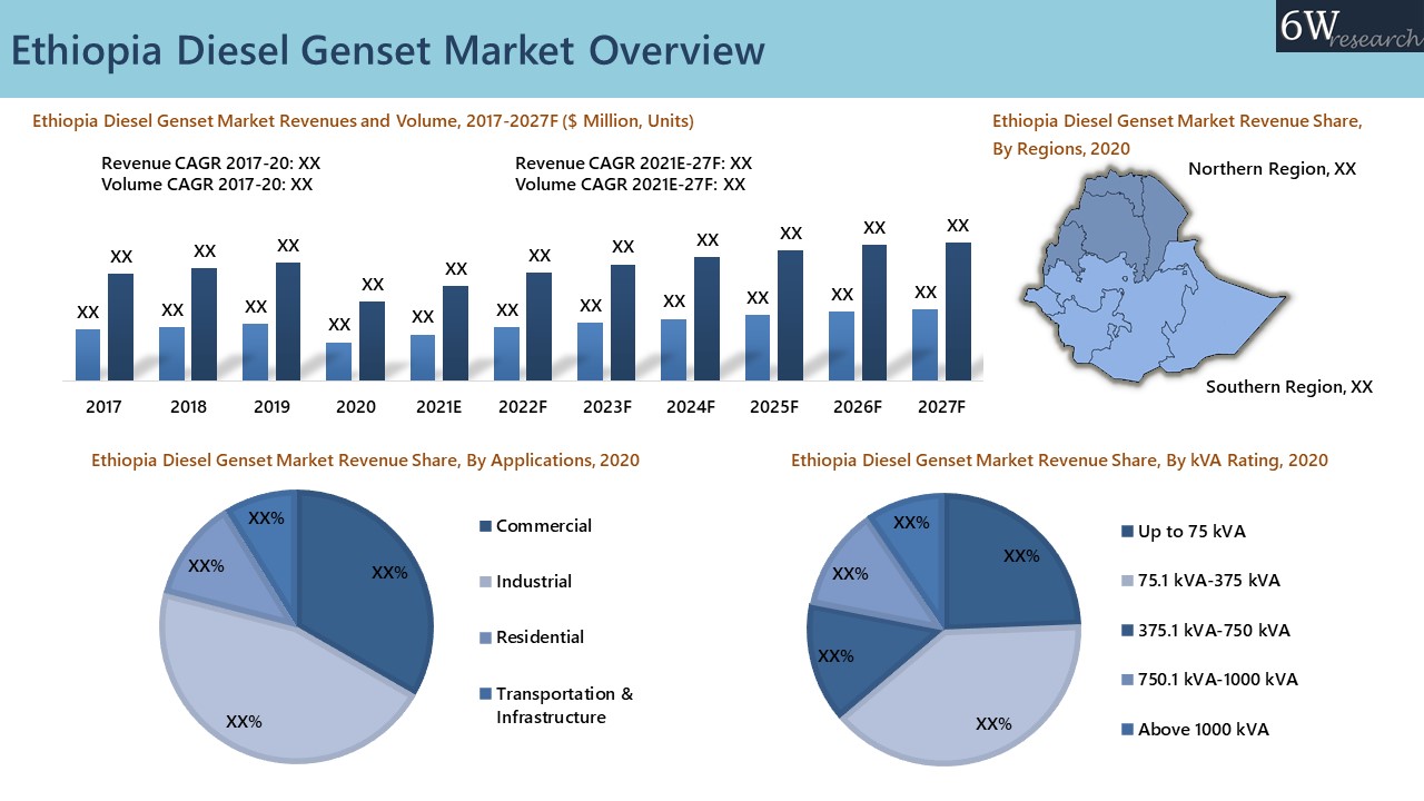 Ethiopia Diesel Genset Market