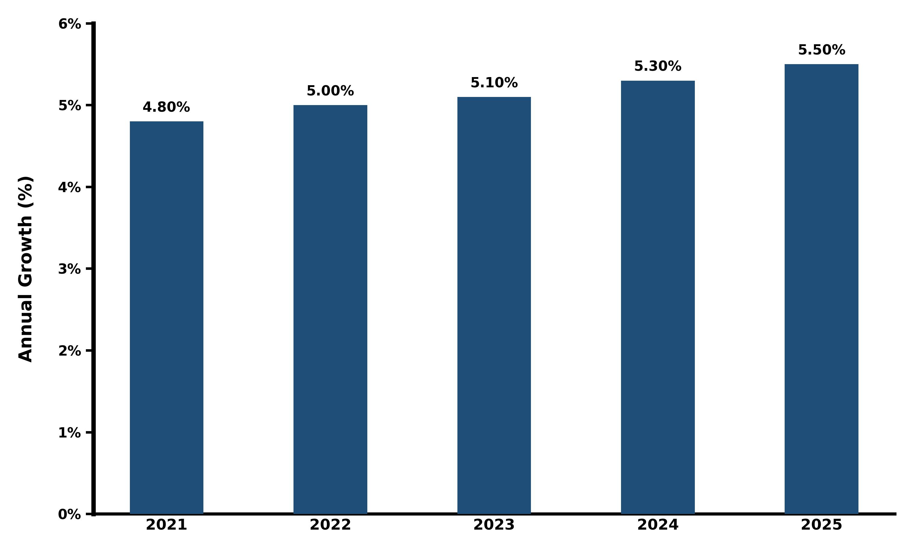 Five-Years Growth Trajectory of the Africa Aluminium Market with Core Drivers