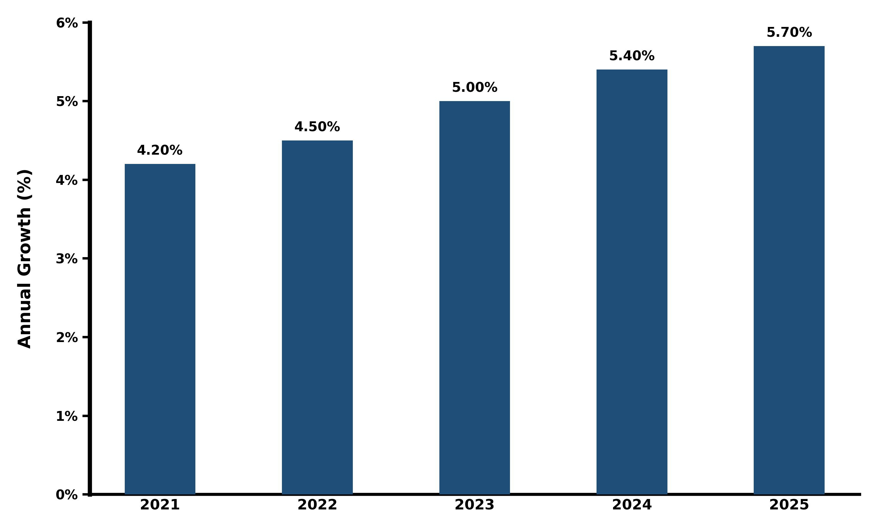Five-Years Growth Trajectory of the Africa Centrifugal Pump Market with Core Drivers
