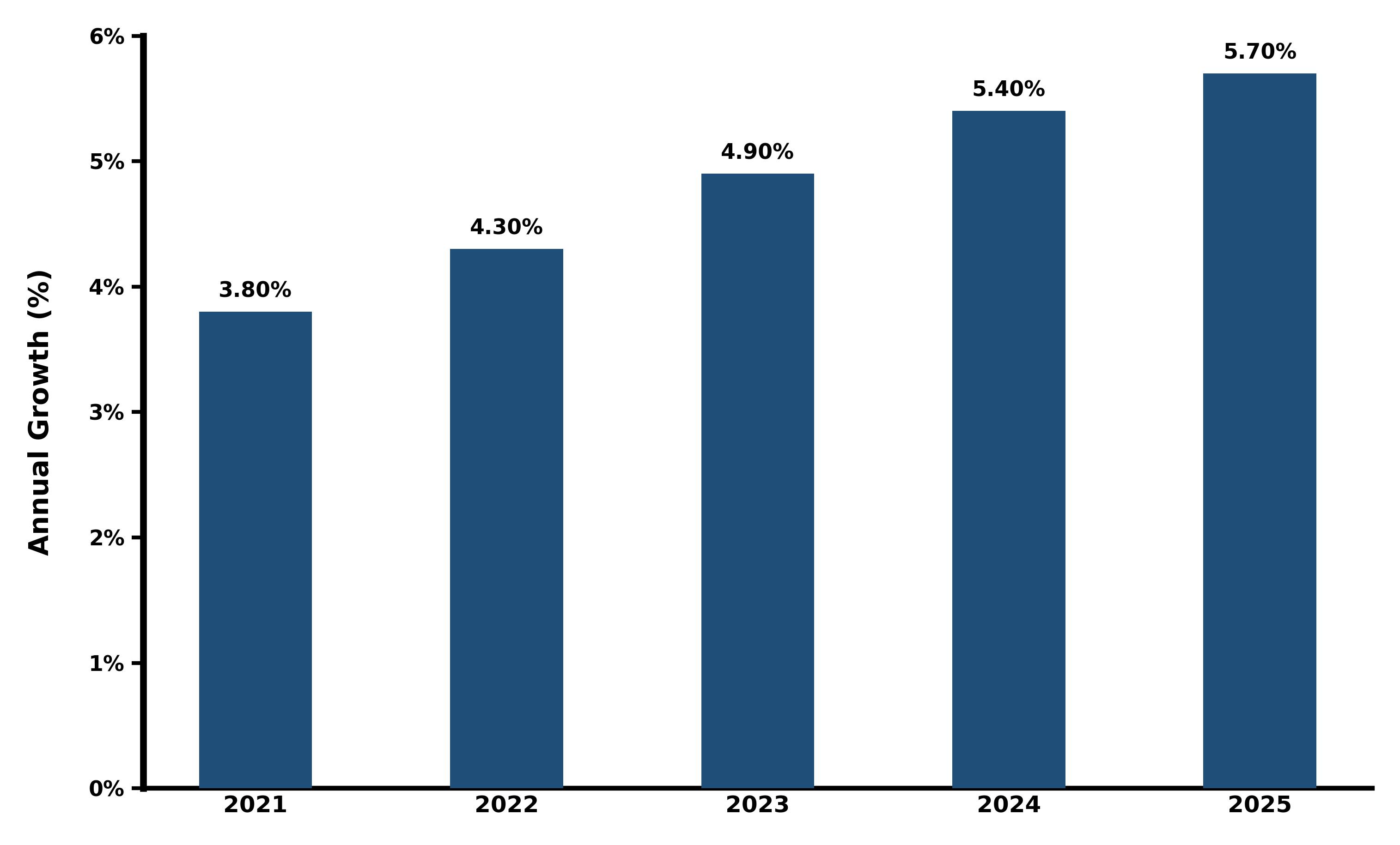 Five-Years Growth Trajectory of the Australia Bottled Water Market with Core Drivers