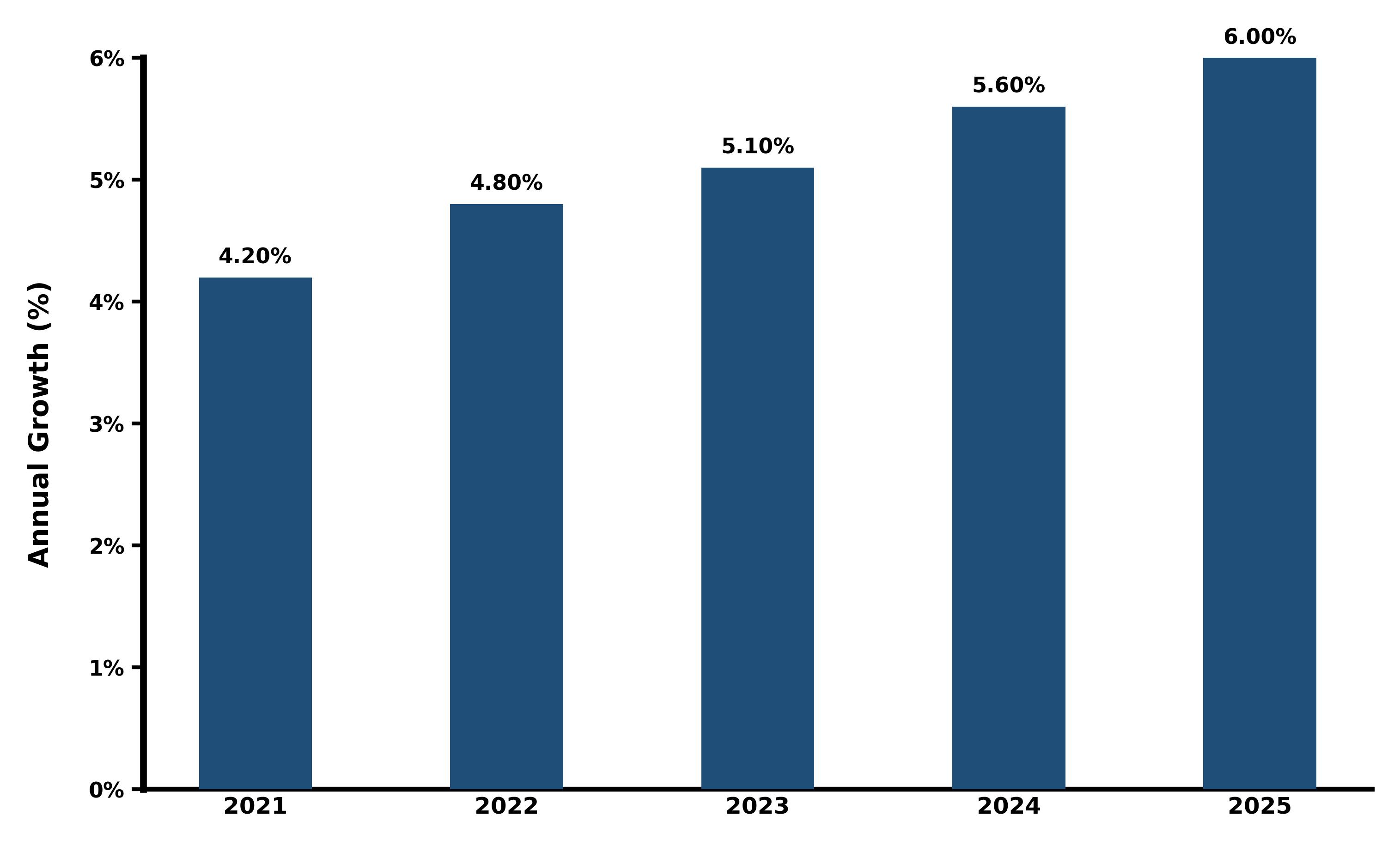 Five-Years Growth Trajectory of the Australia Heating Pad Market with Core Drivers