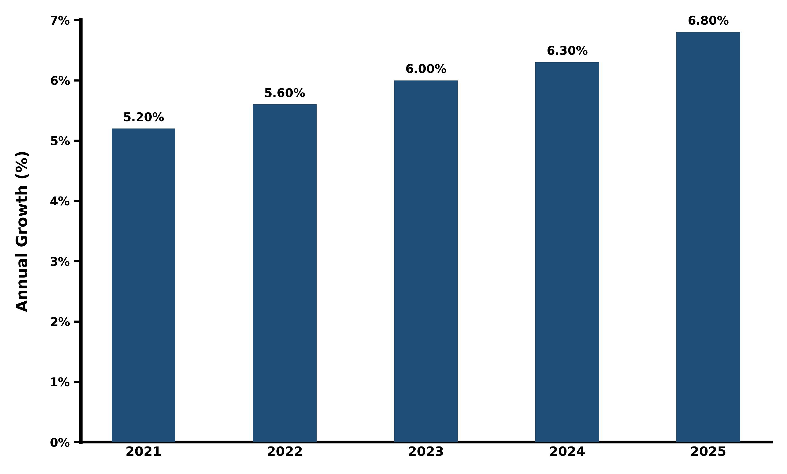 Five-Years Growth Trajectory of the Bangladesh Scrap Metal Recycling Market with Core Drivers