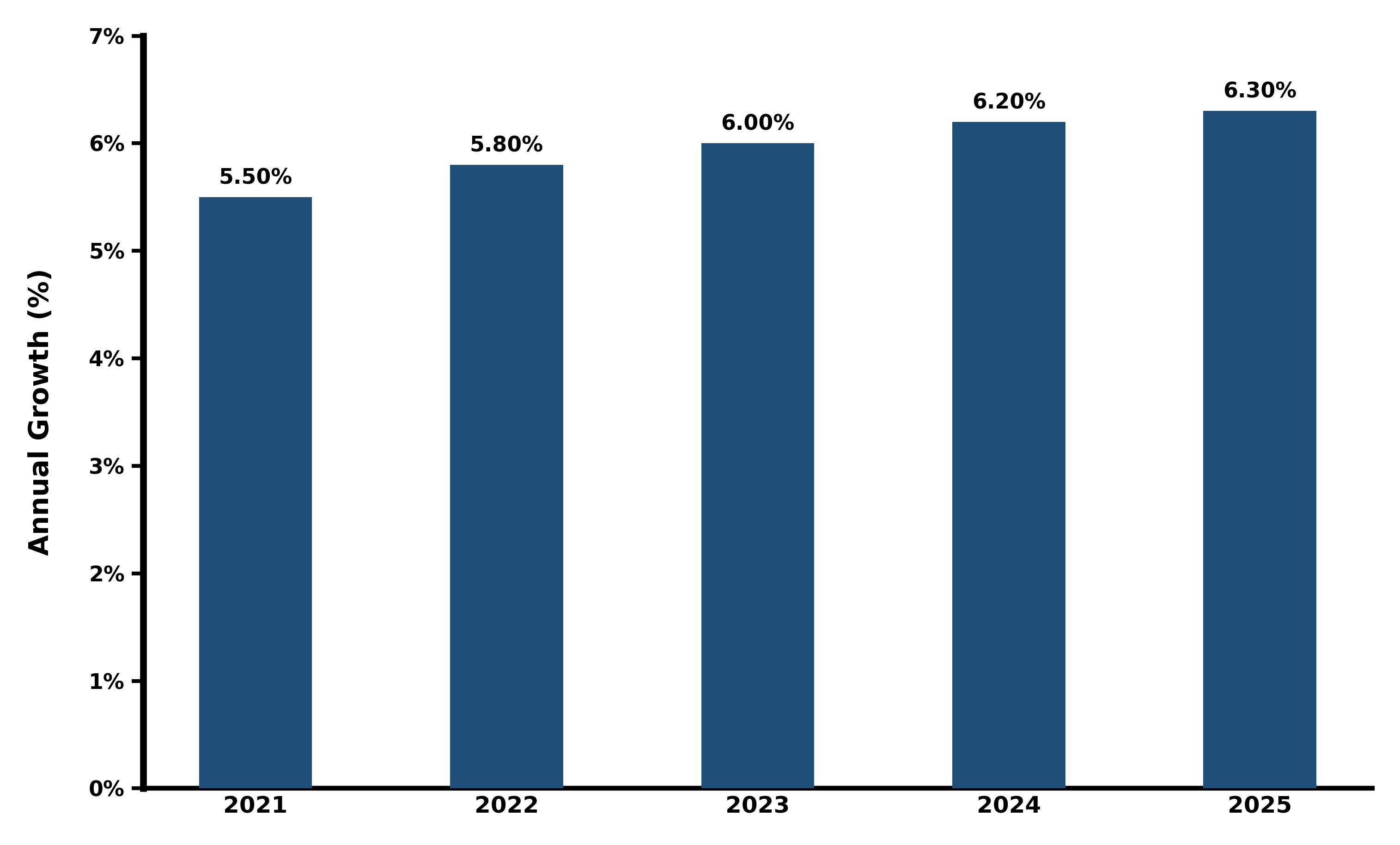Five-Years Growth Trajectory of the Brazil Hair Care Market with Core Drivers