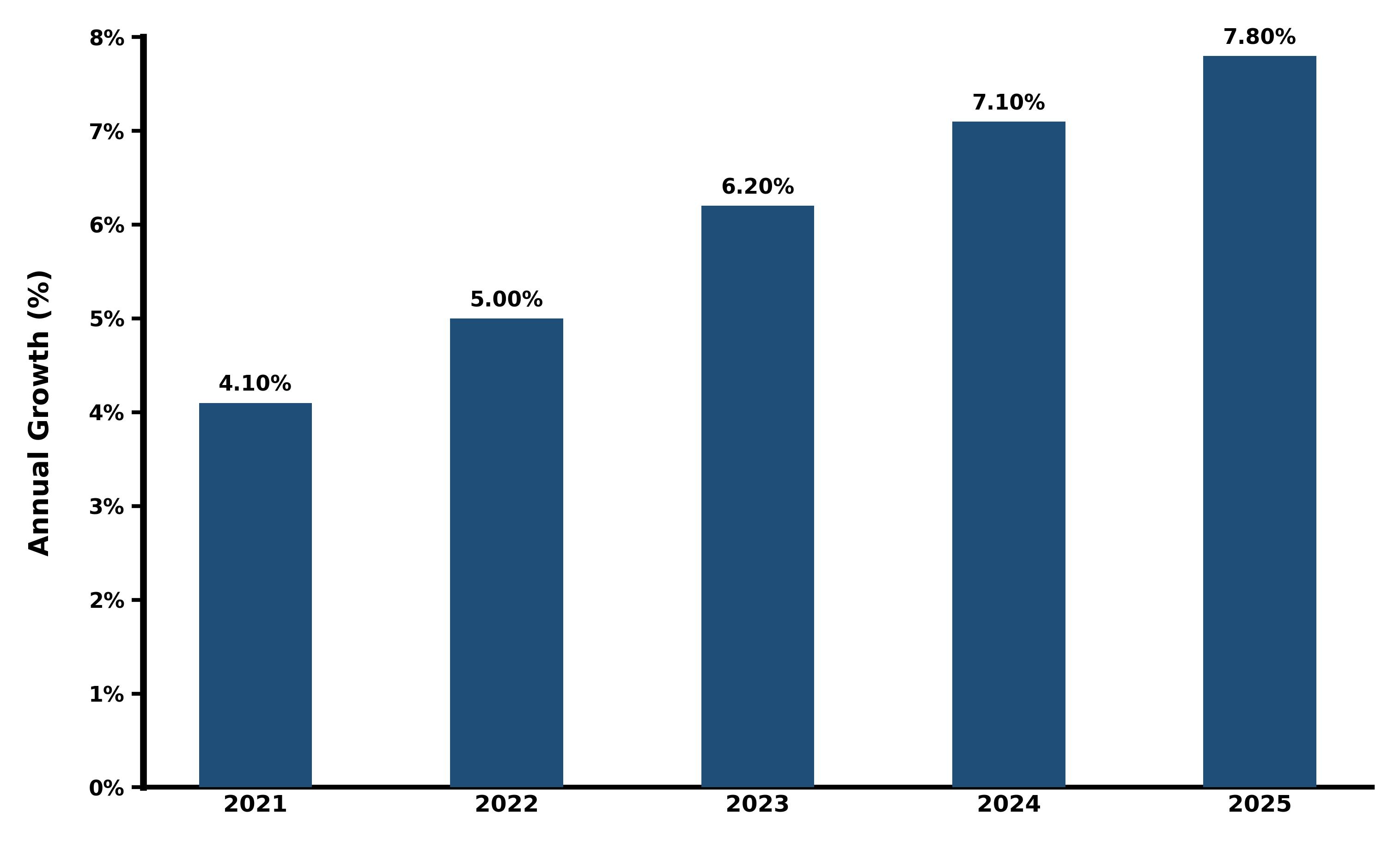 Five-Years Growth Trajectory of the Brazil Probiotics Market with Core Drivers
