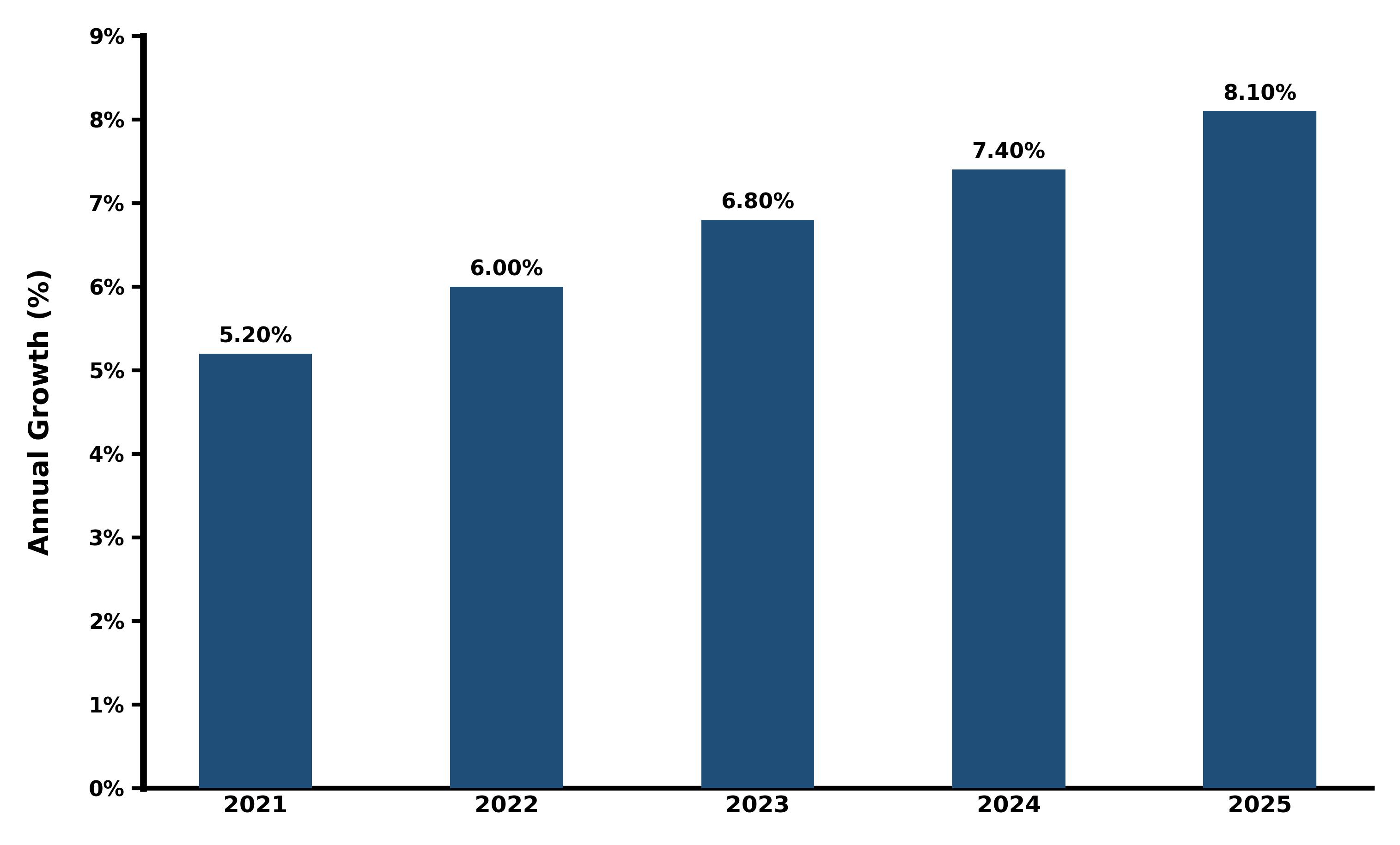 Five-Years Growth Trajectory of the China Probiotics Market with Core Drivers
