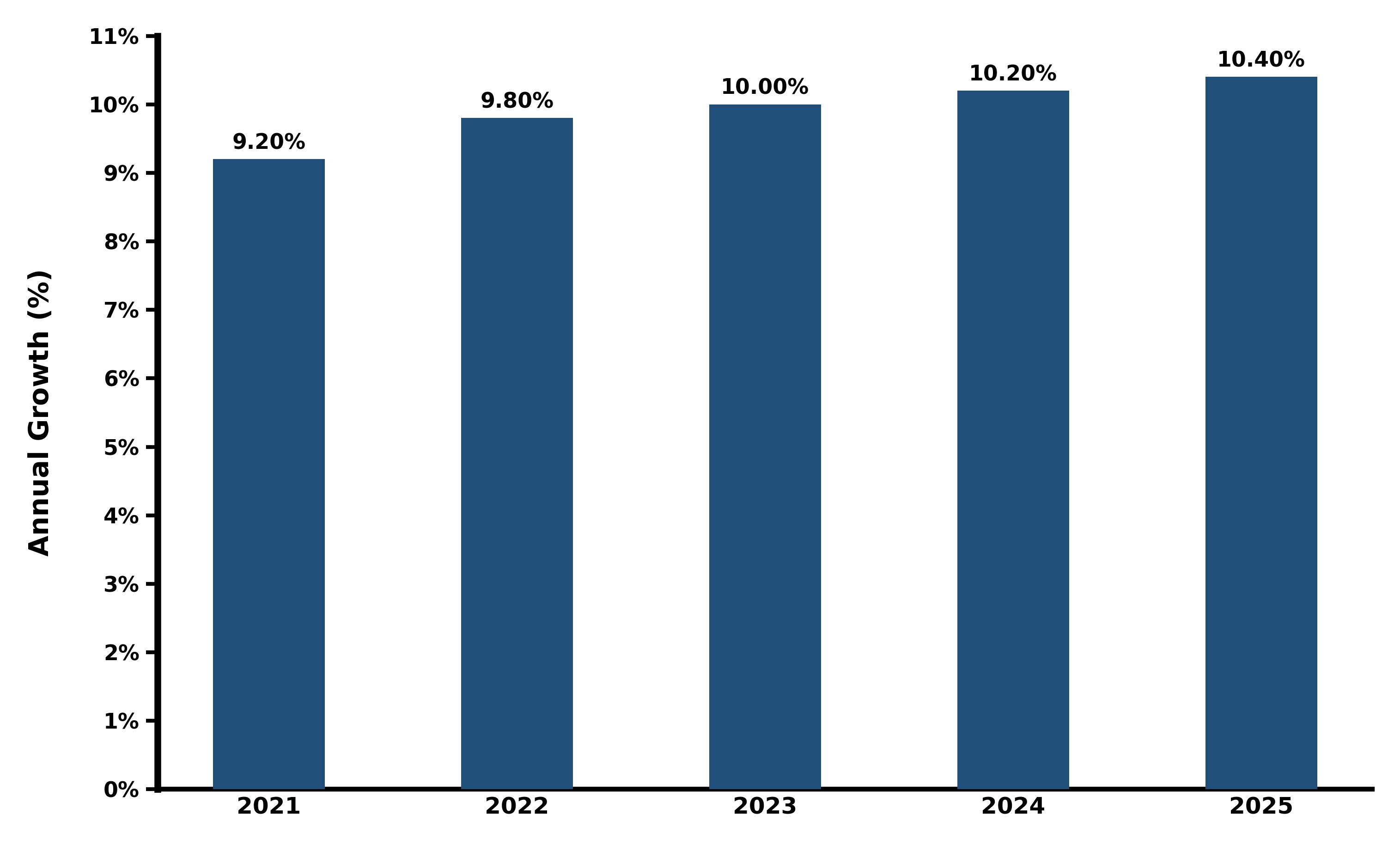 Five-Years Growth Trajectory of the Colombia Renewable Energy Market with Core Drivers