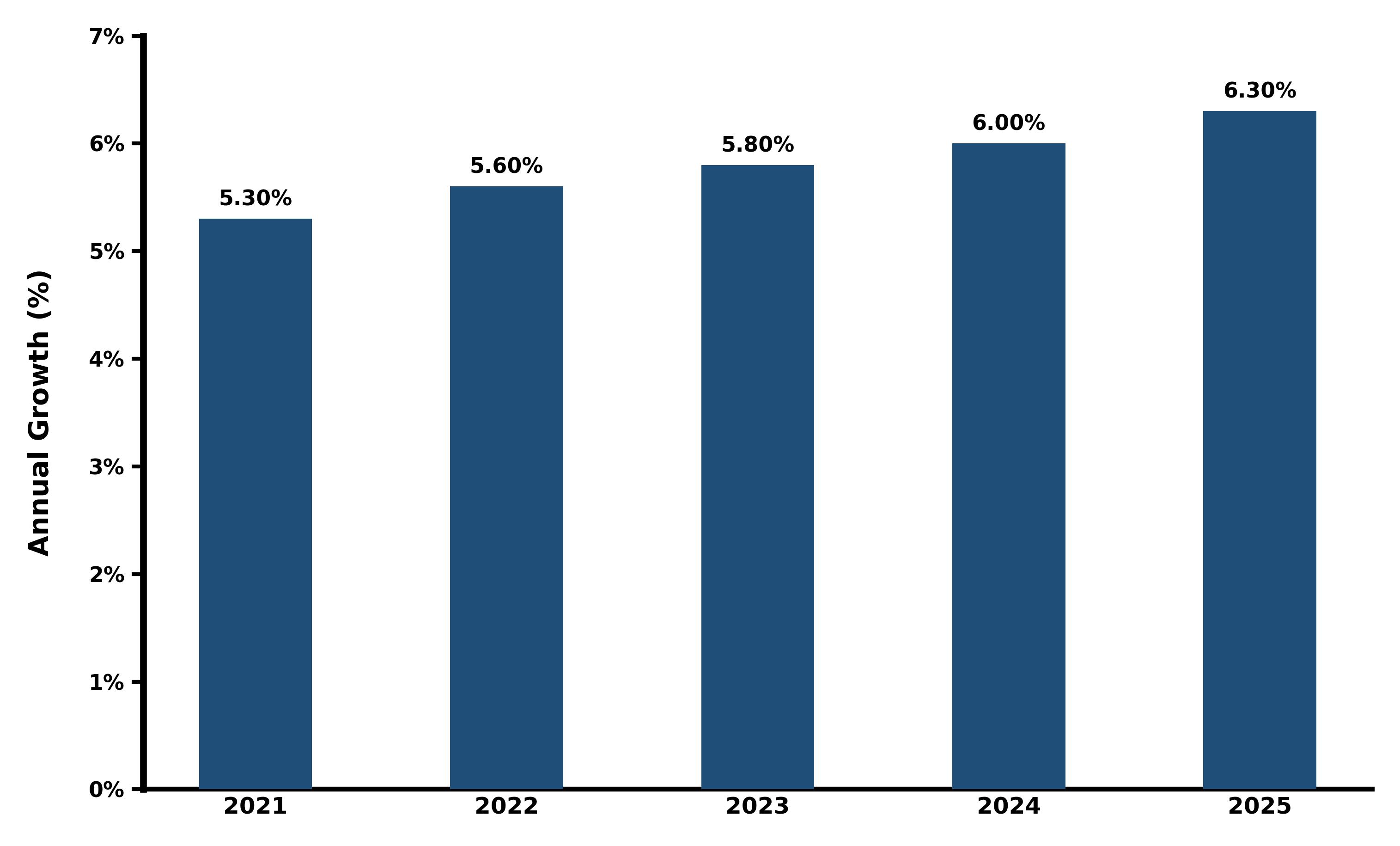 Five-Years Growth Trajectory of the Egypt Digital Printing Market with Core Drivers