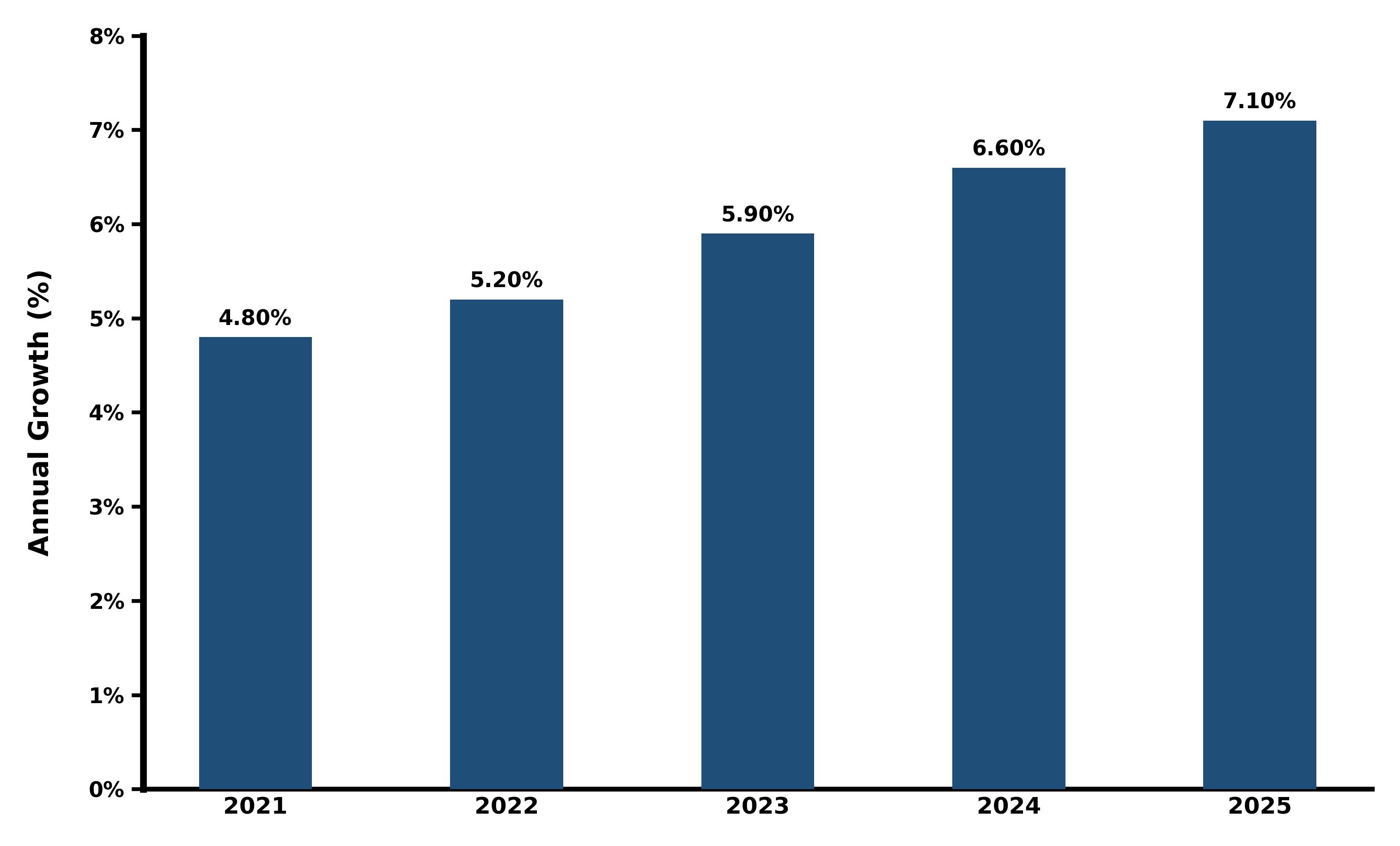Five-Years Growth Trajectory of the Europe Seed Treatment Market with Core Drivers