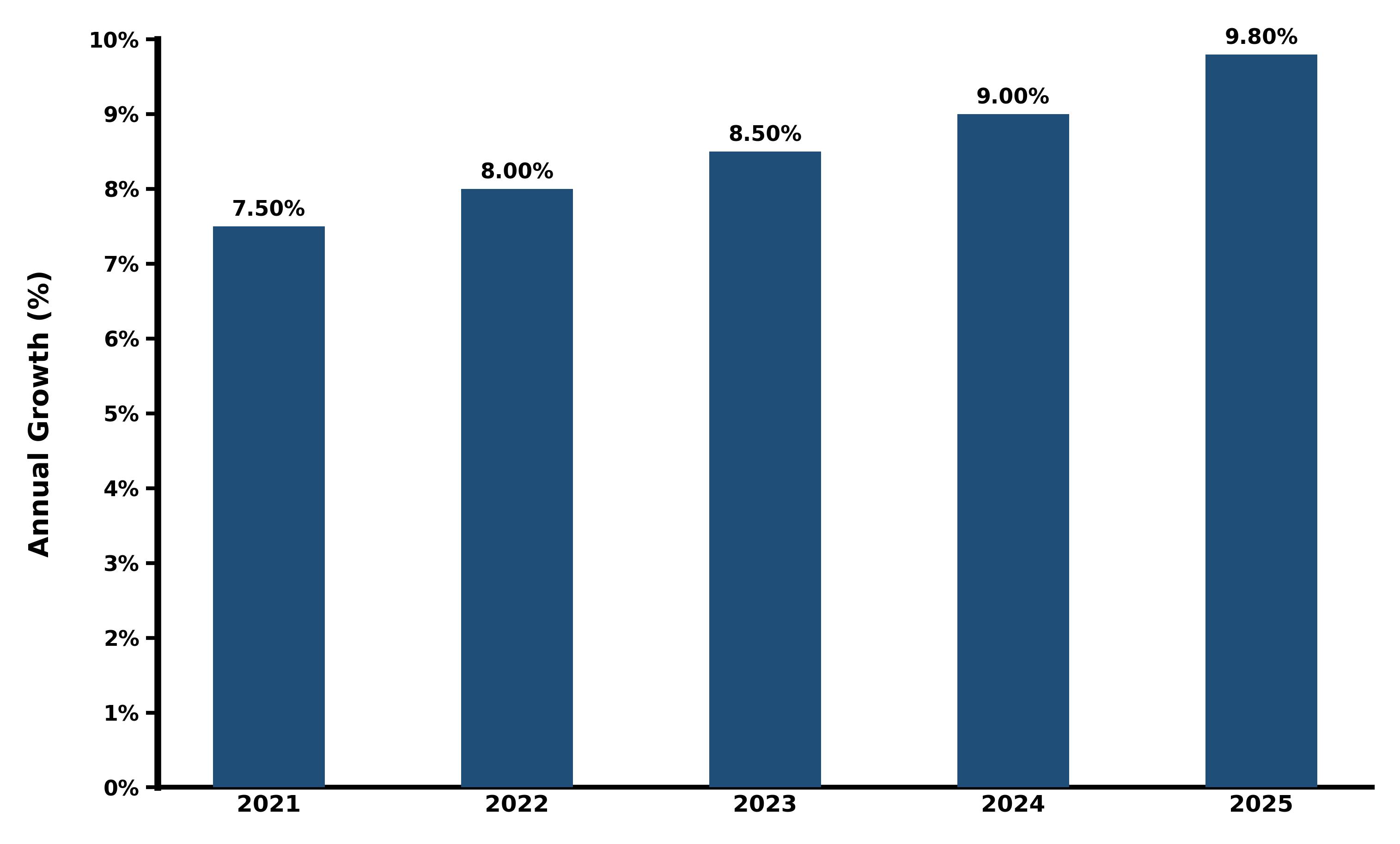 Five-Years Growth Trajectory of the Europe Variable Frequency Drives Market with Core Drivers