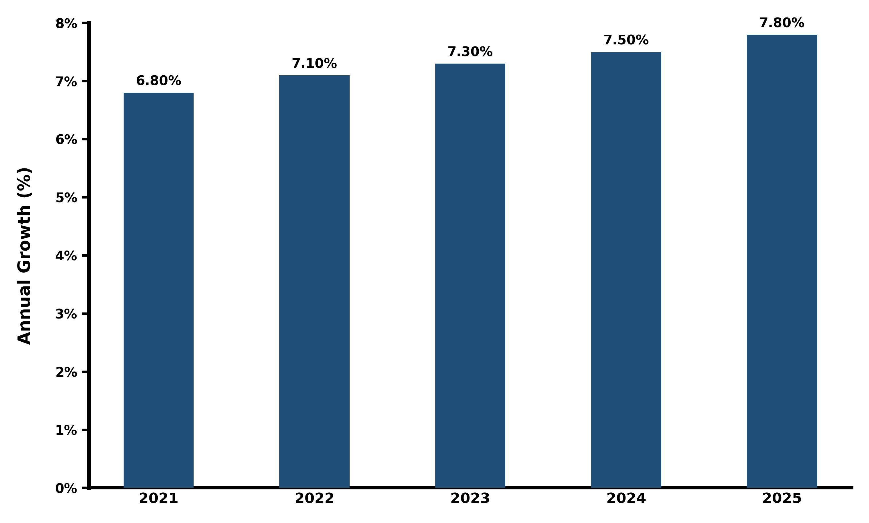 Five-Years Growth Trajectory of the India Bottled Water Market with Core Drivers