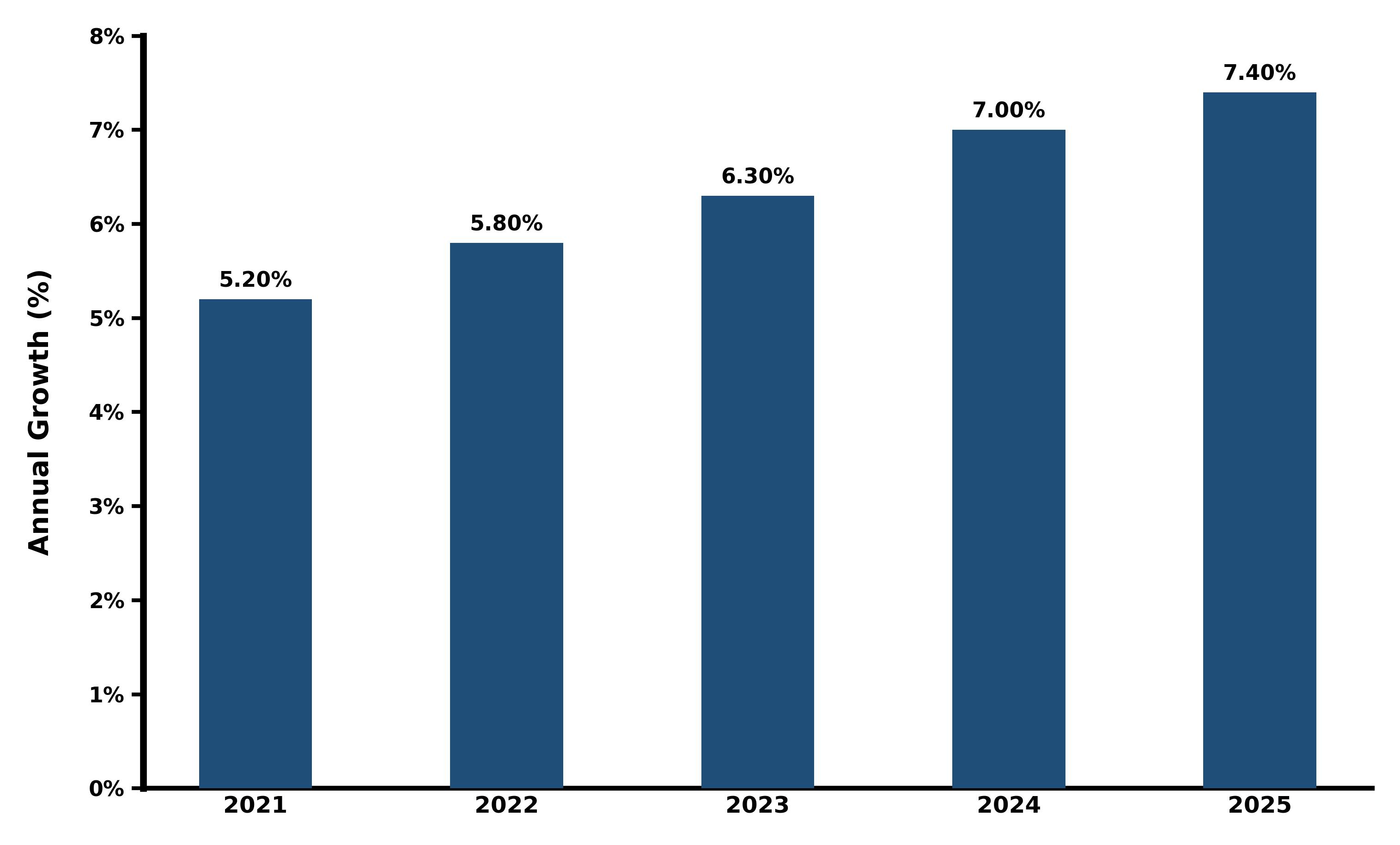 Five-Years Growth Trajectory of the India Forklifts Market with Core Drivers