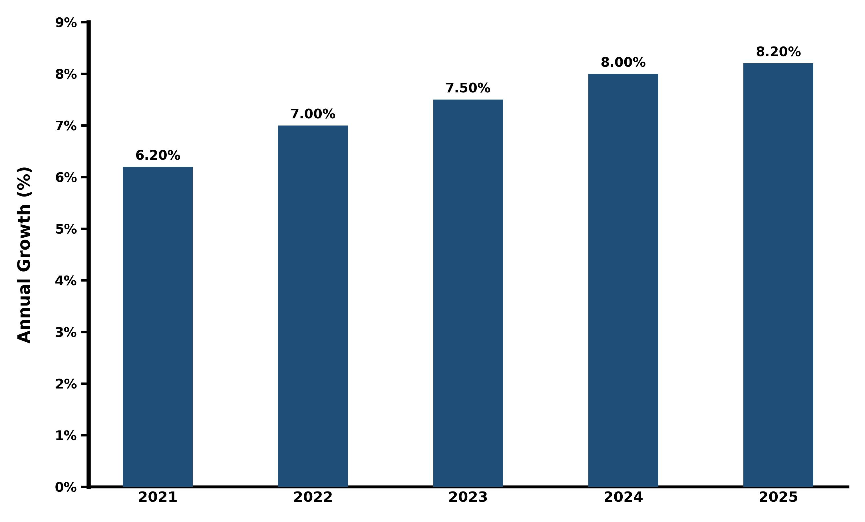 Five-Years Growth Trajectory of the India Granite Market with Core Drivers