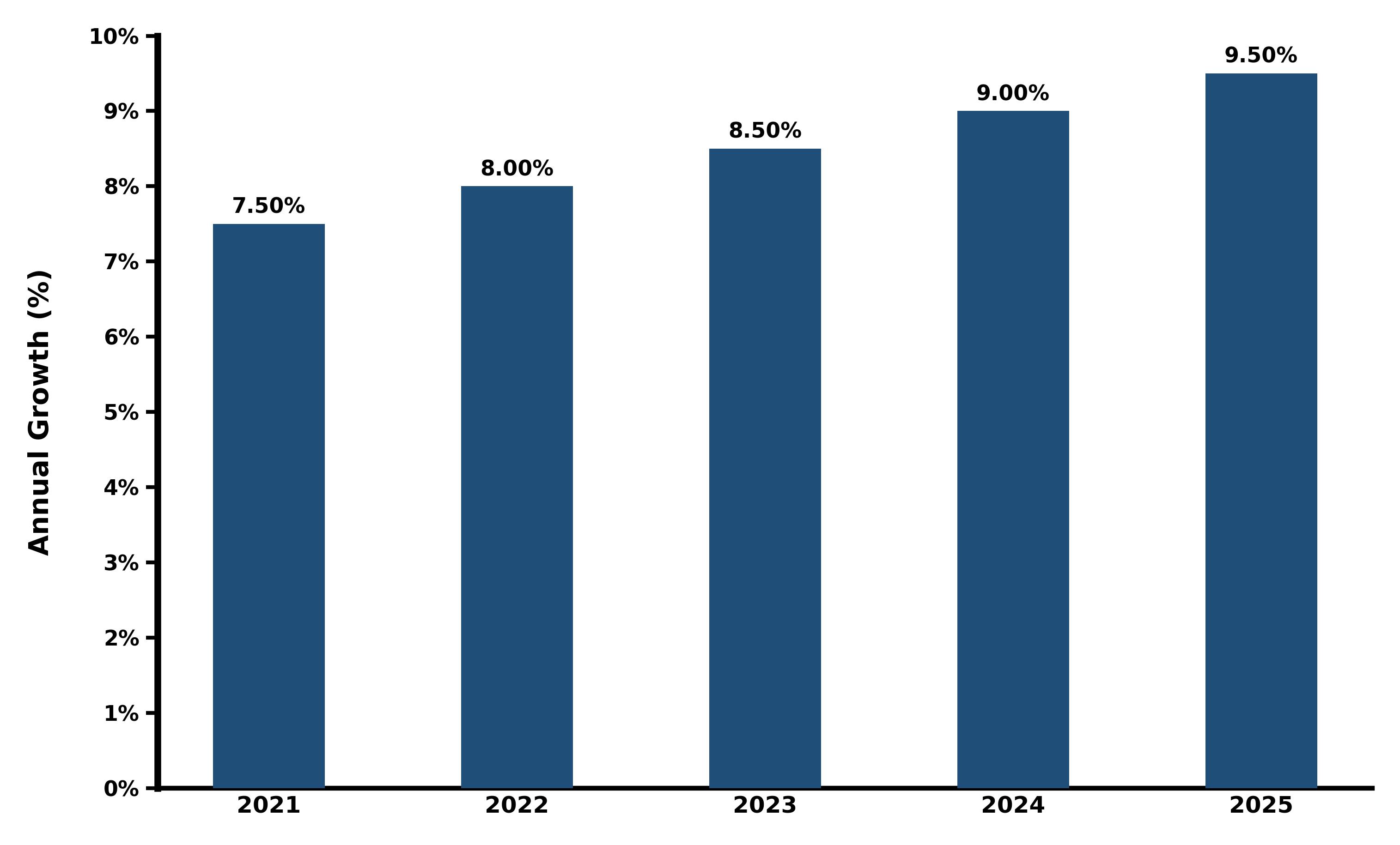 Five-Years Growth Trajectory of the India Recreational Vehicle Market with Core Drivers