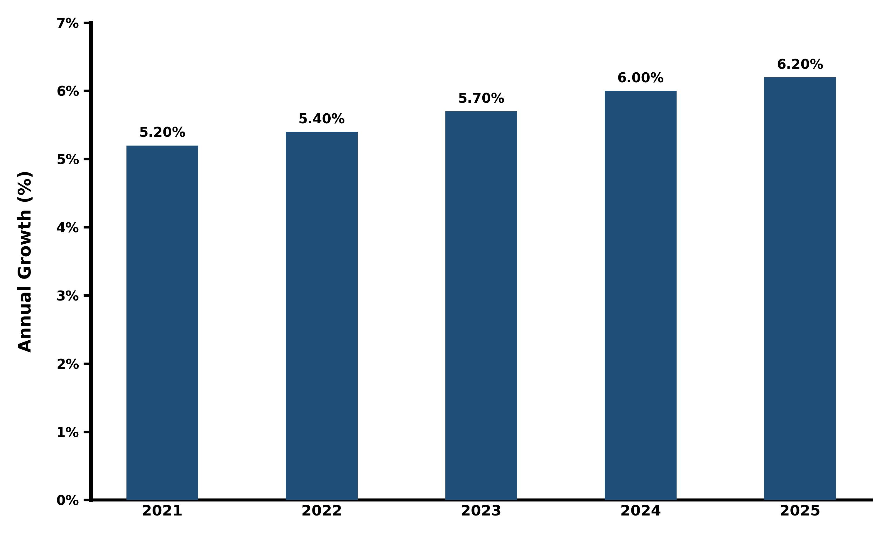 Five-Years Growth Trajectory of the India Seamless Steel Pipes Market with Core Drivers