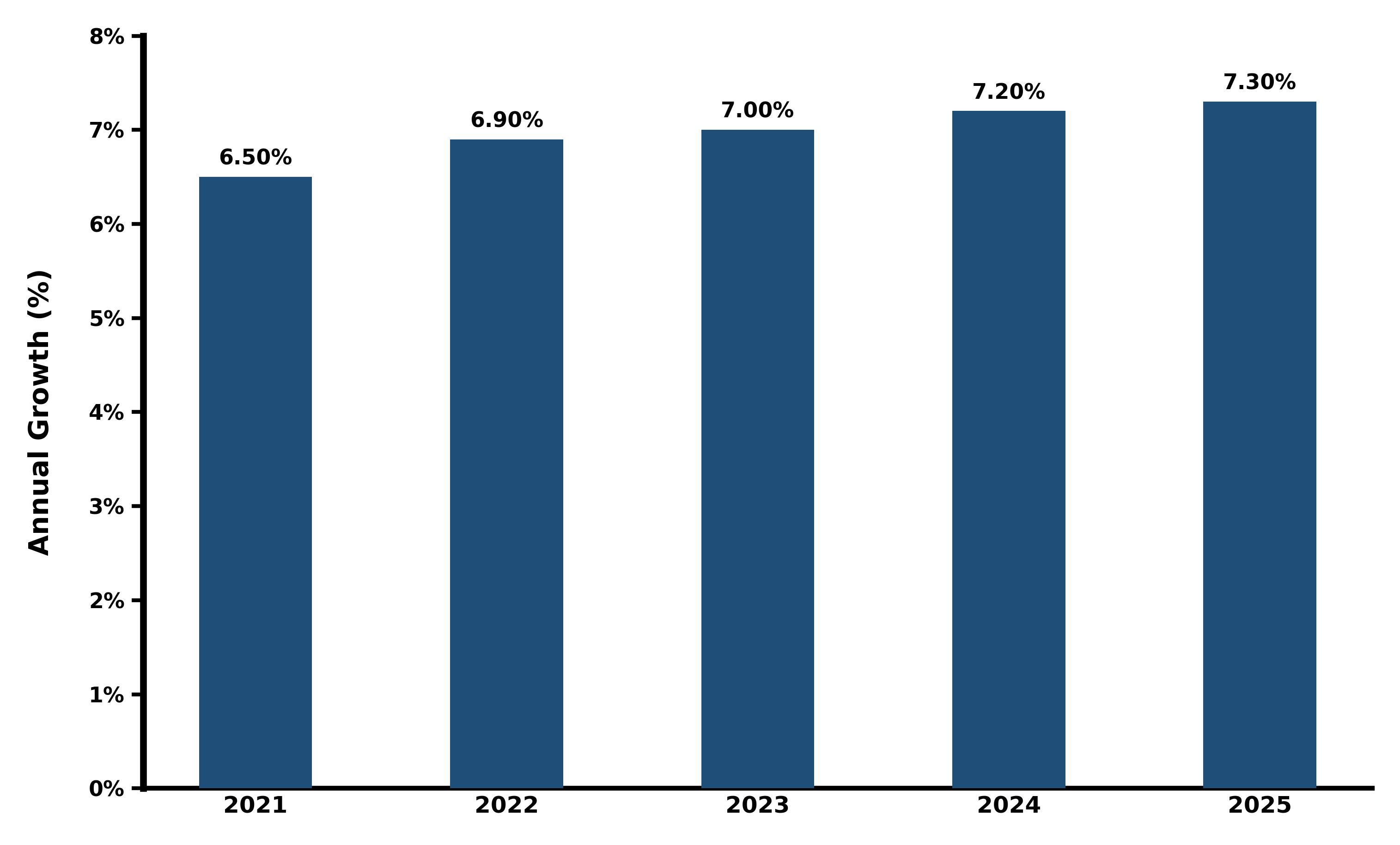Five-Years Growth Trajectory of the India Stone Mining and Quarrying Market with Core Drivers