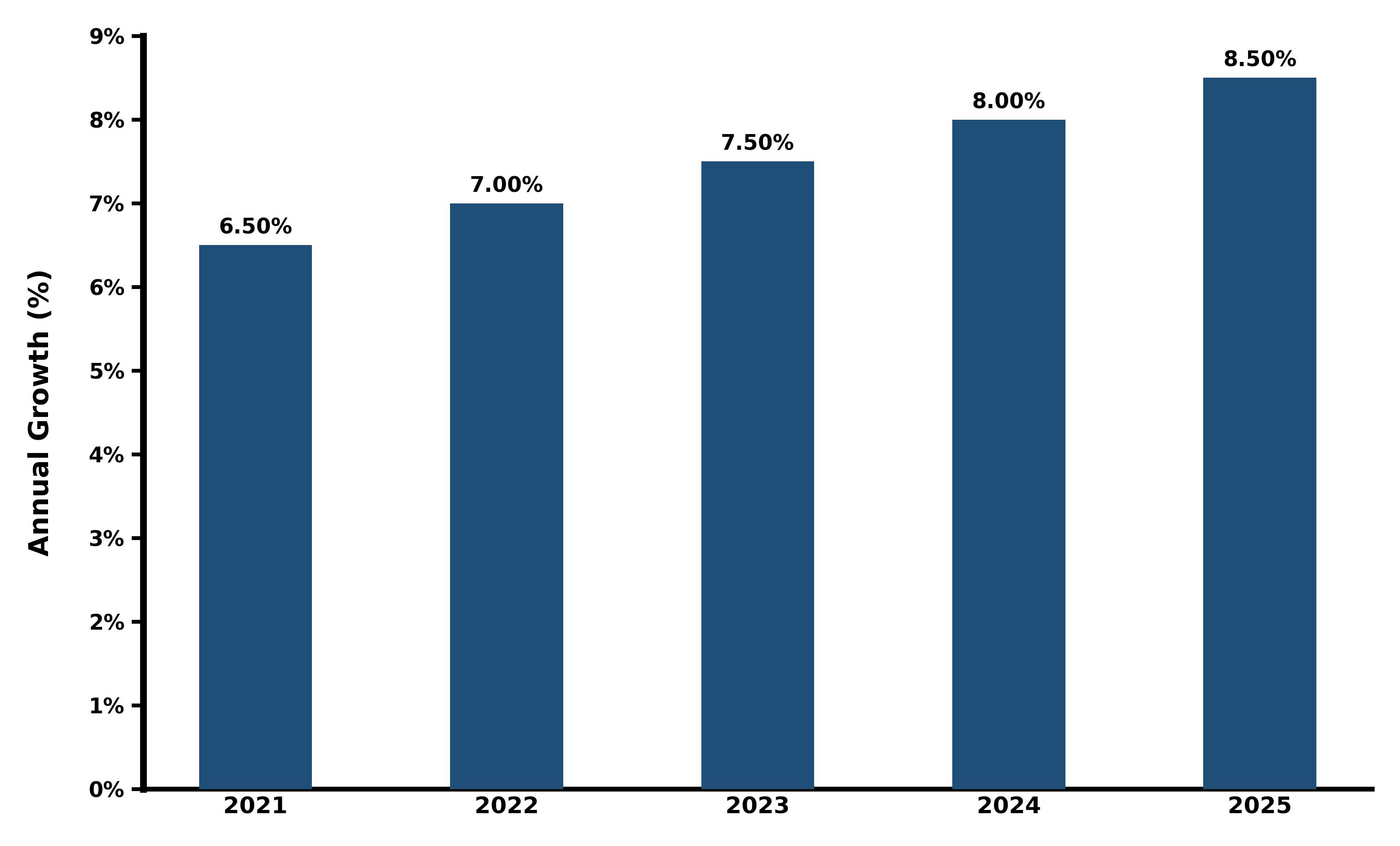 Five-Years Growth Trajectory of the Italy Intrusion Detection and Prevention Systems Market with Core Drivers