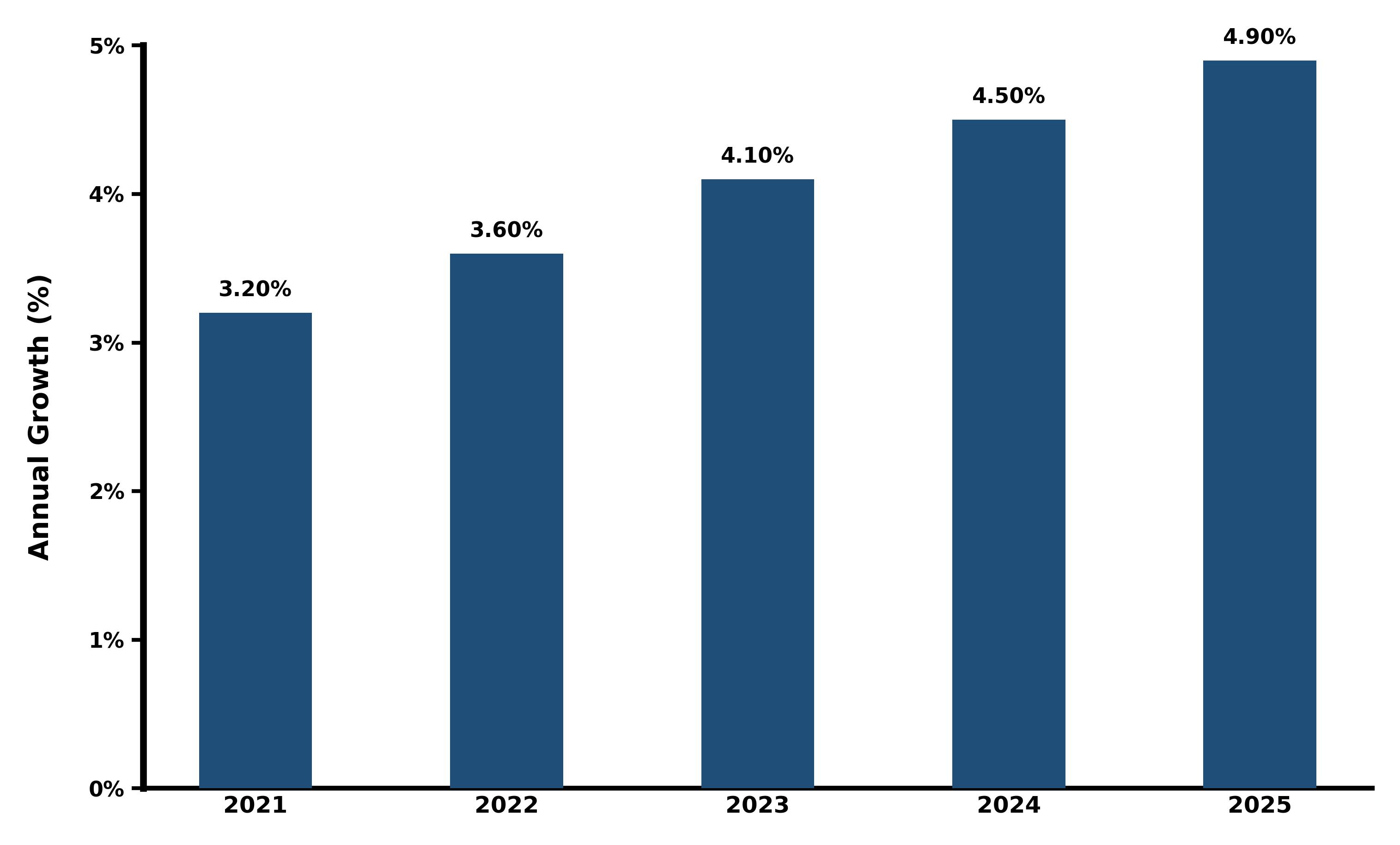 Five-Years Growth Trajectory of the Japan Animal Health Market with Core Drivers