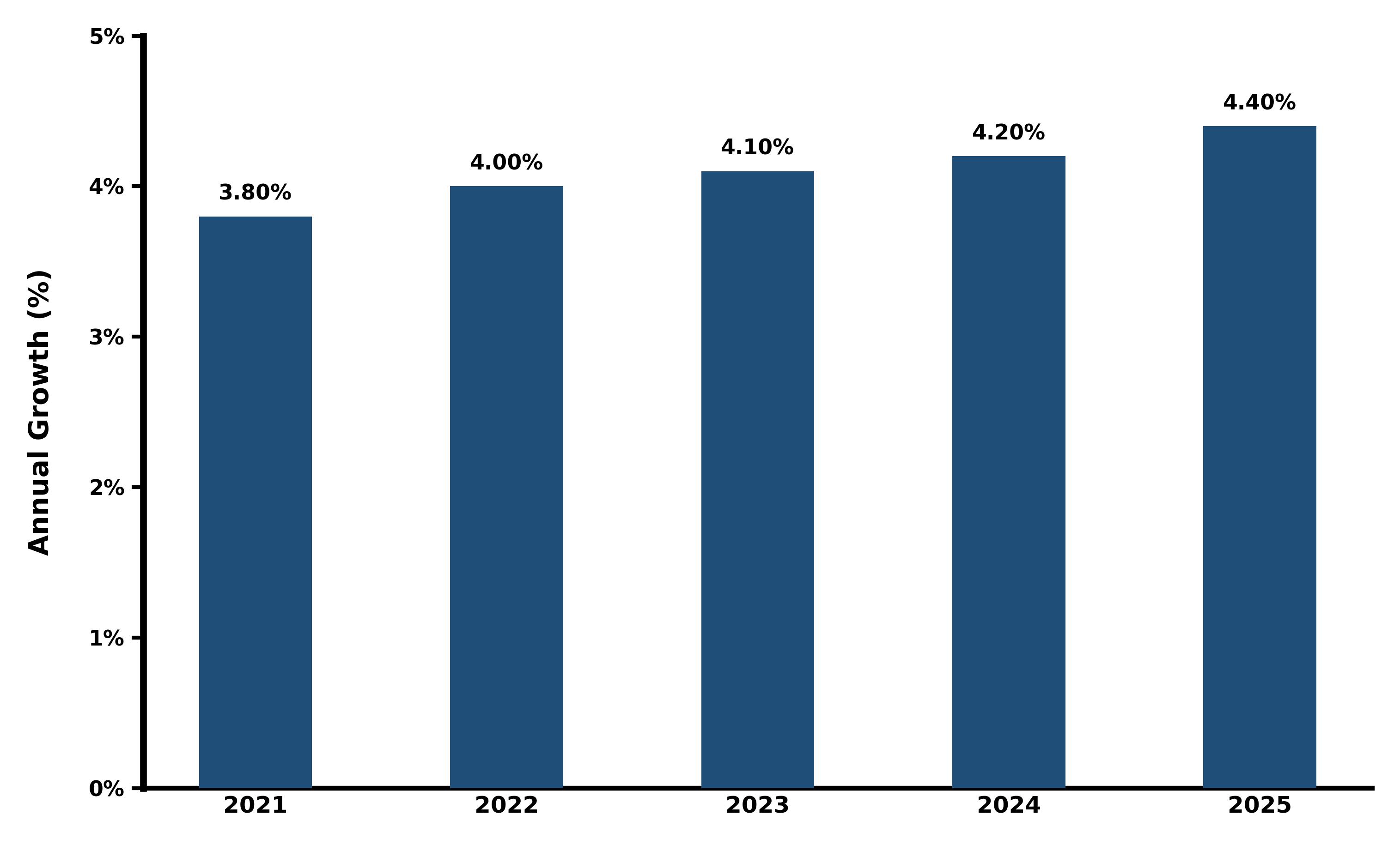 Five-Years Growth Trajectory of the Japan Chocolate Market with Core Drivers