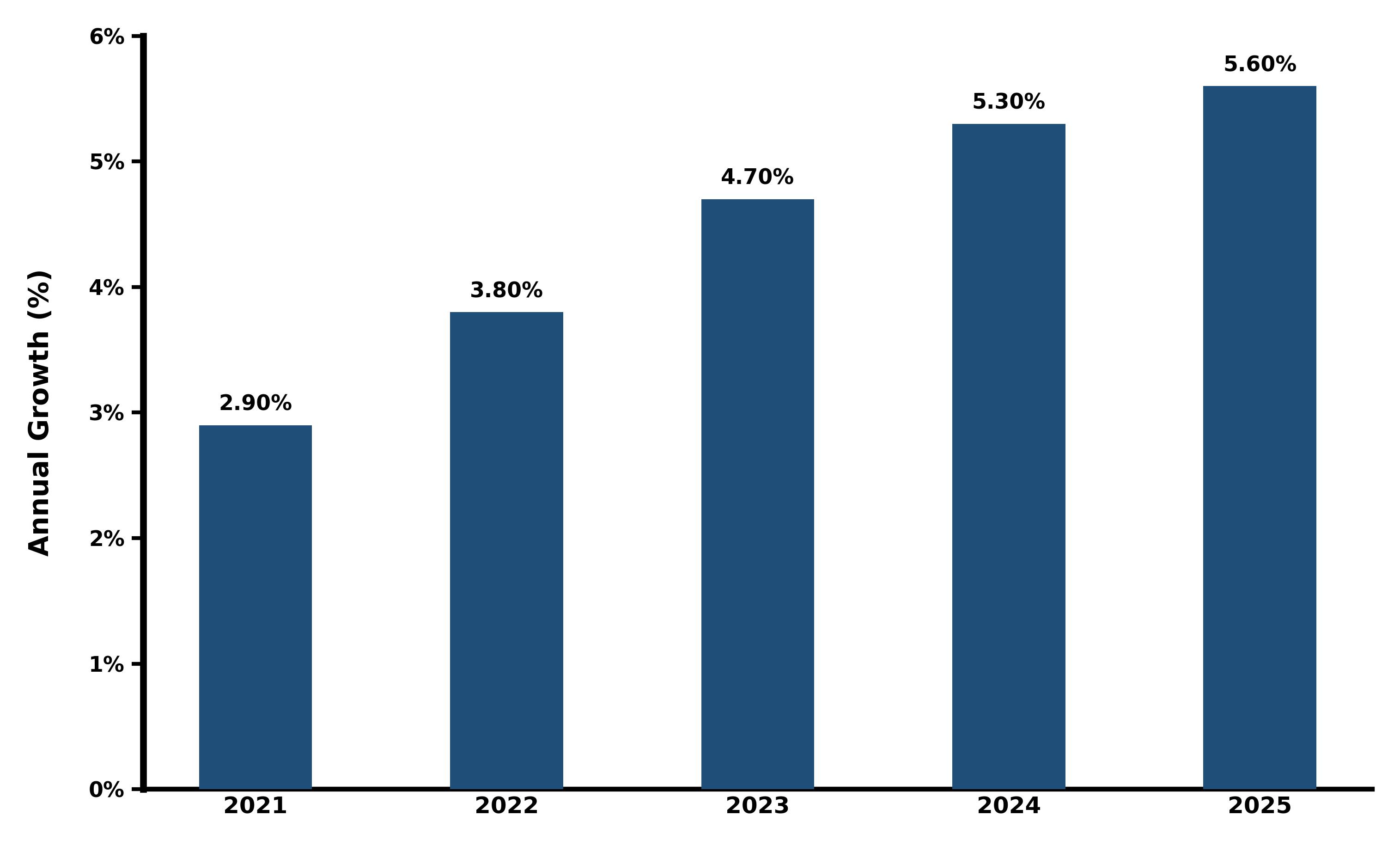 Five-Years Growth Trajectory of the Japan Marine Composites Market with Core Drivers