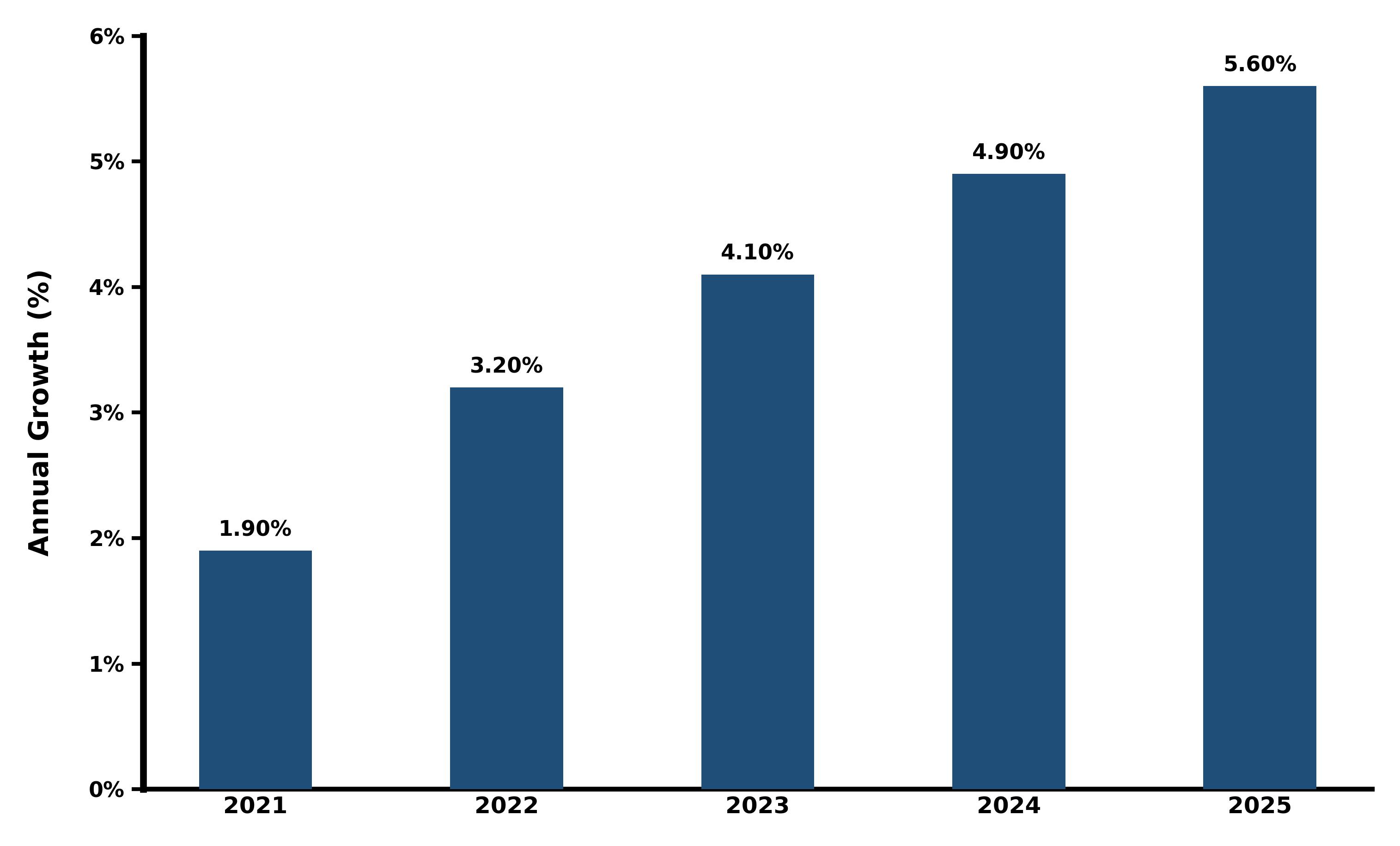 Five-Years Growth Trajectory of the Japan Material Testing Market with Core Drivers