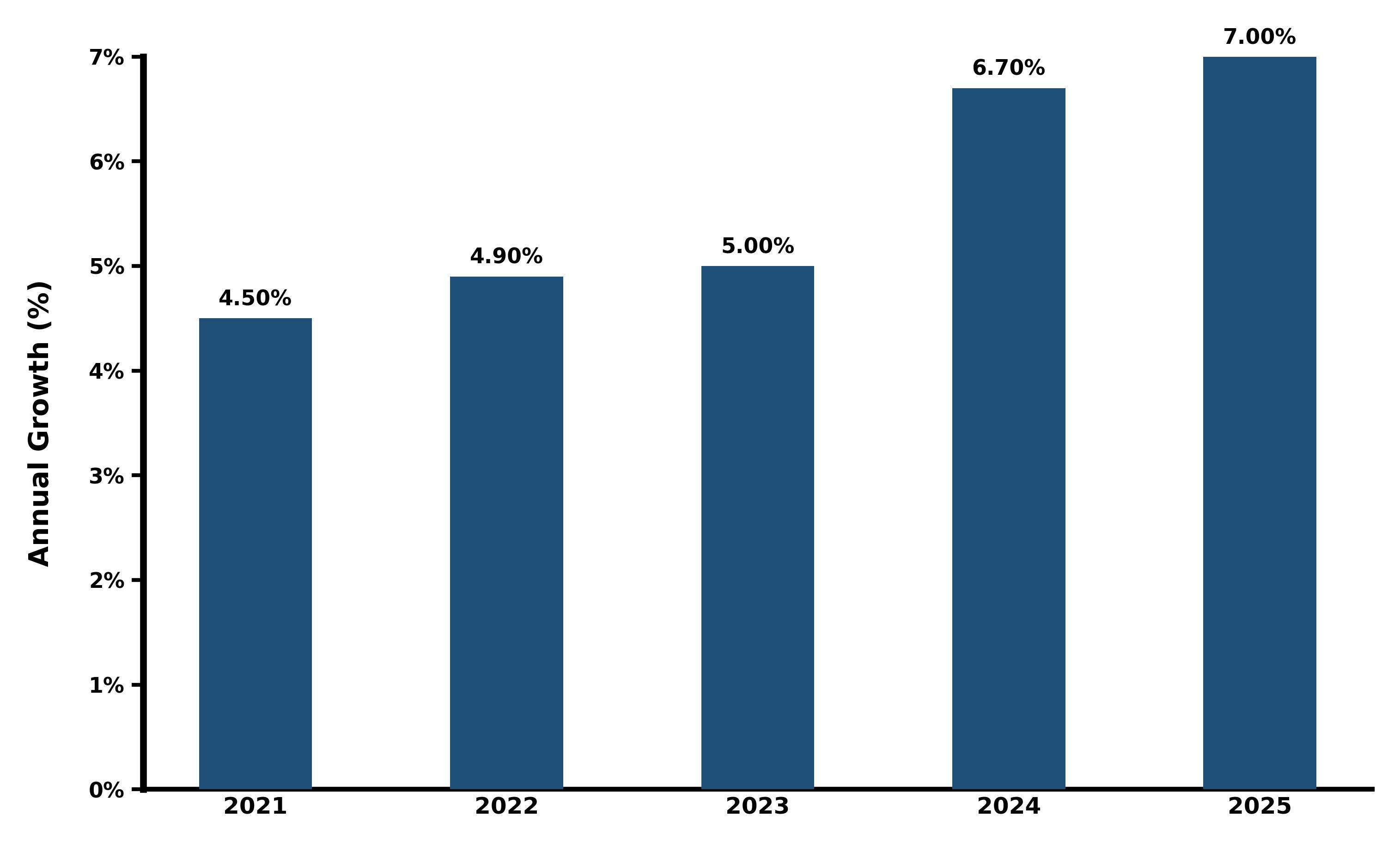 Five-Years Growth Trajectory of the Japan Rattan Products Market with Core Drivers