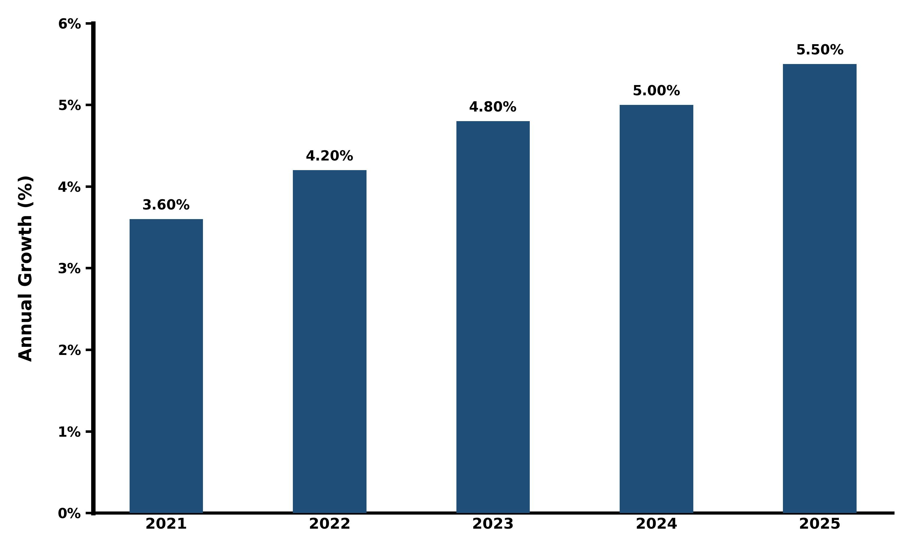 Five-Years Growth Trajectory of the Japan Renewable Energy Market with Core Drivers