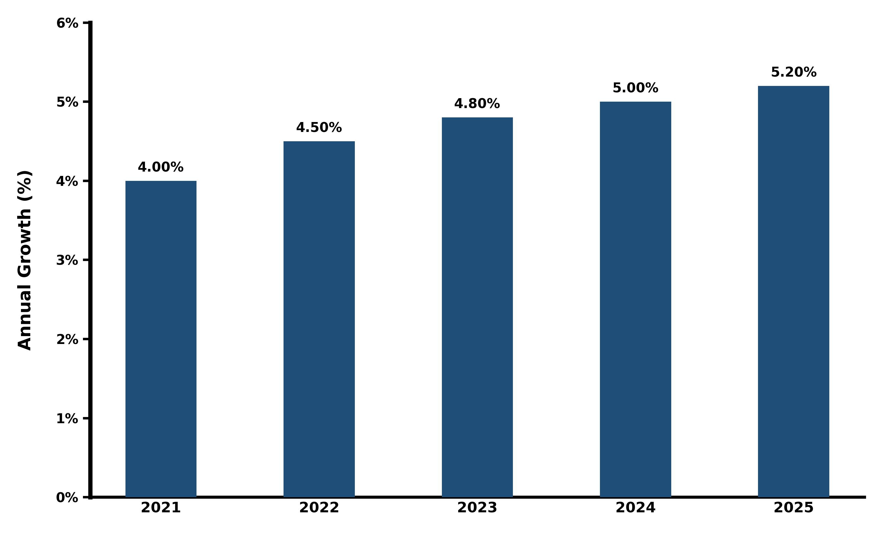 Five-Years Growth Trajectory of the Kazakhstan Electrical Equipment Market with Core Drivers