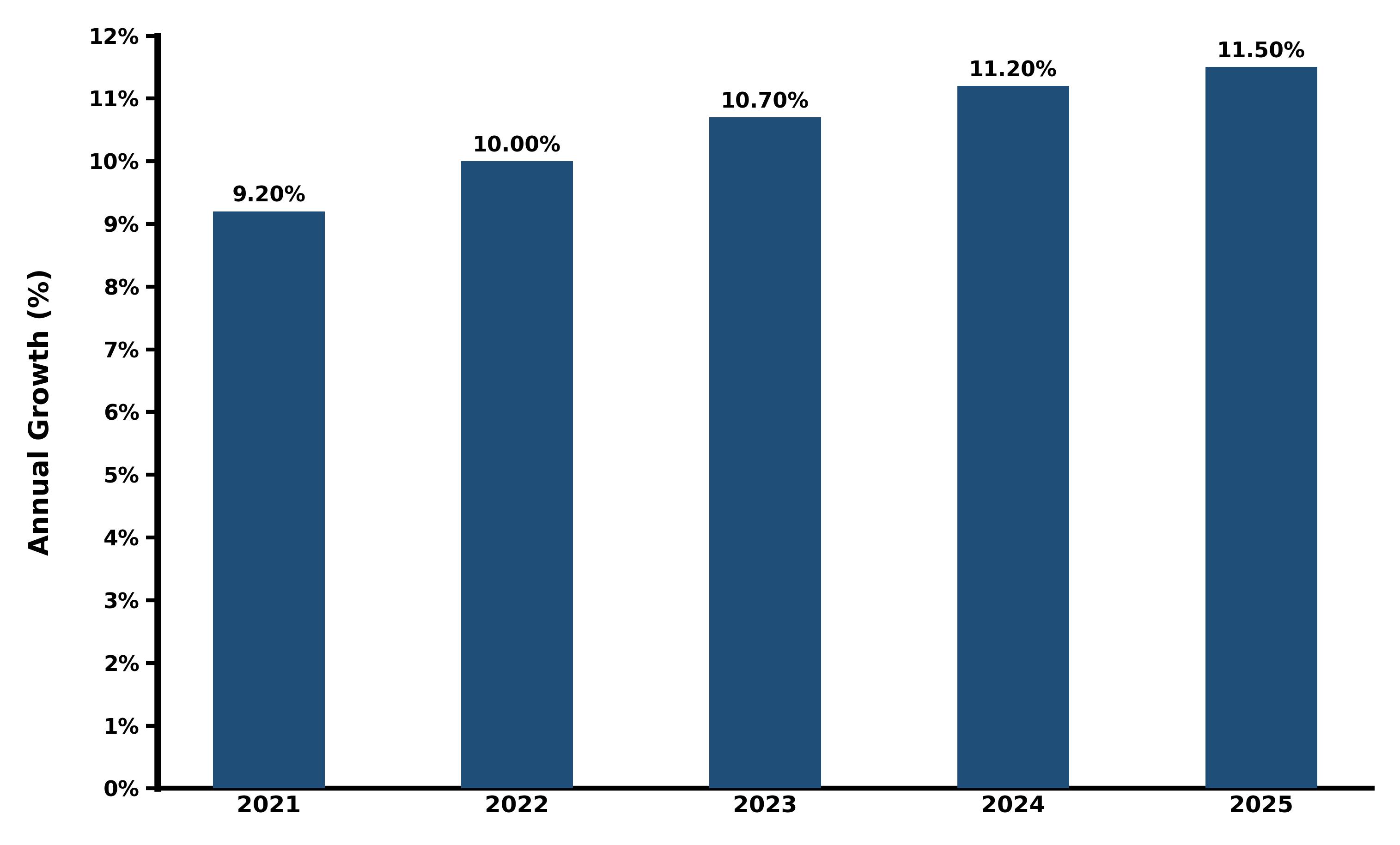 Five-Years Growth Trajectory of the Kuwait E-wallet Market with Core Drivers