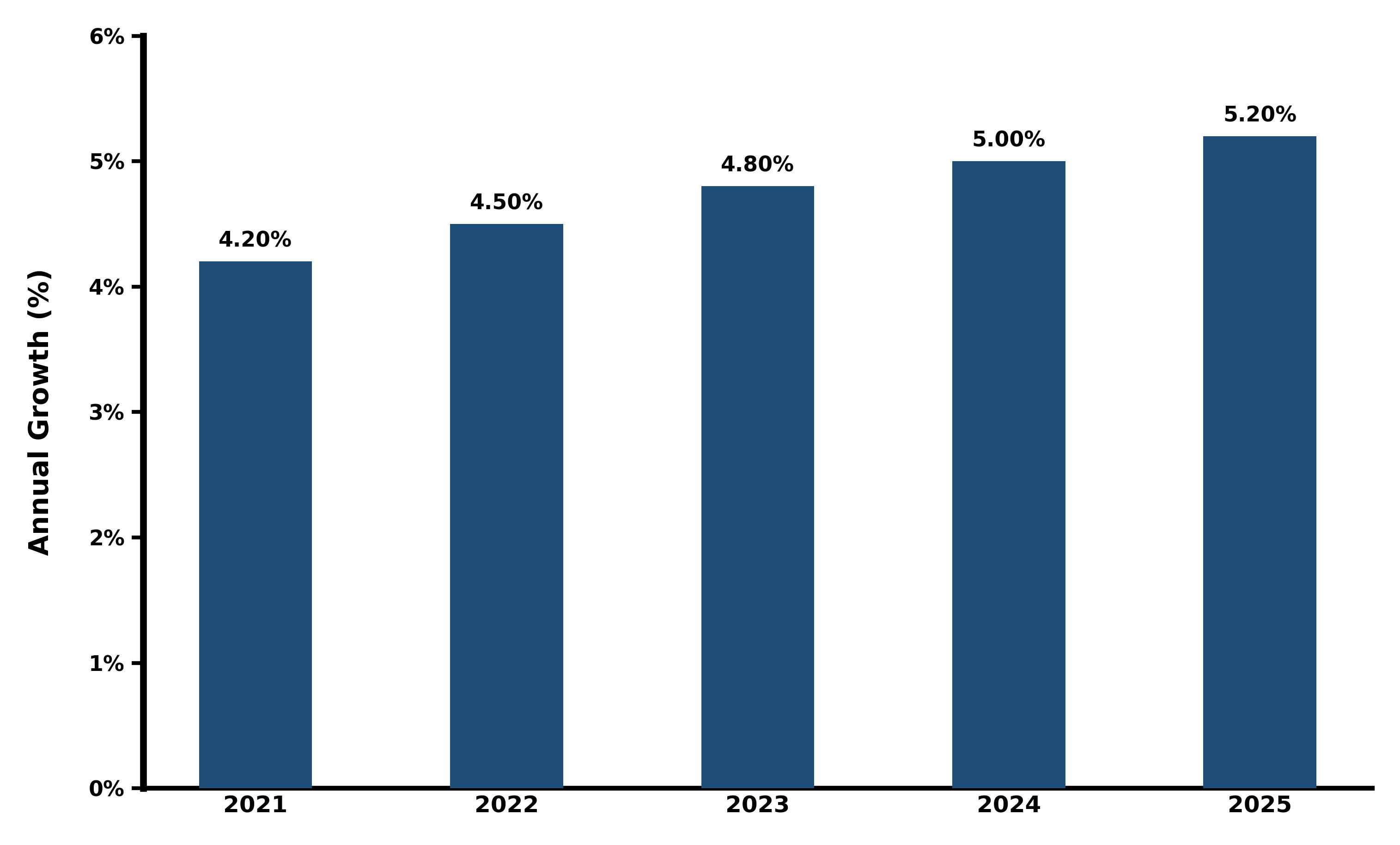 Five-Years Growth Trajectory of the Lebanon Carvacrol Market with Core Drivers