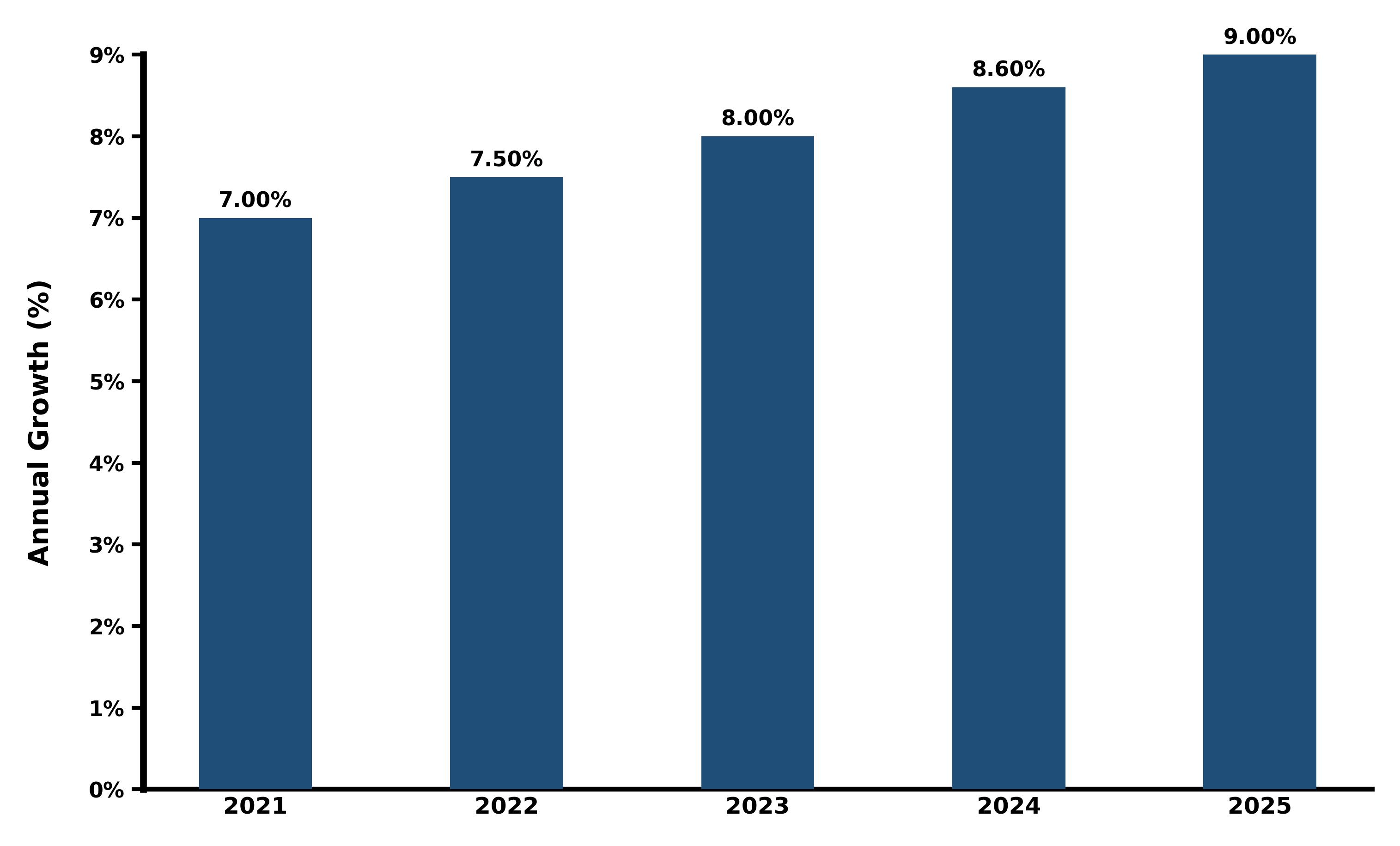 Five-Years Growth Trajectory of the Malaysia Geospatial Solutions Market with Core Drivers