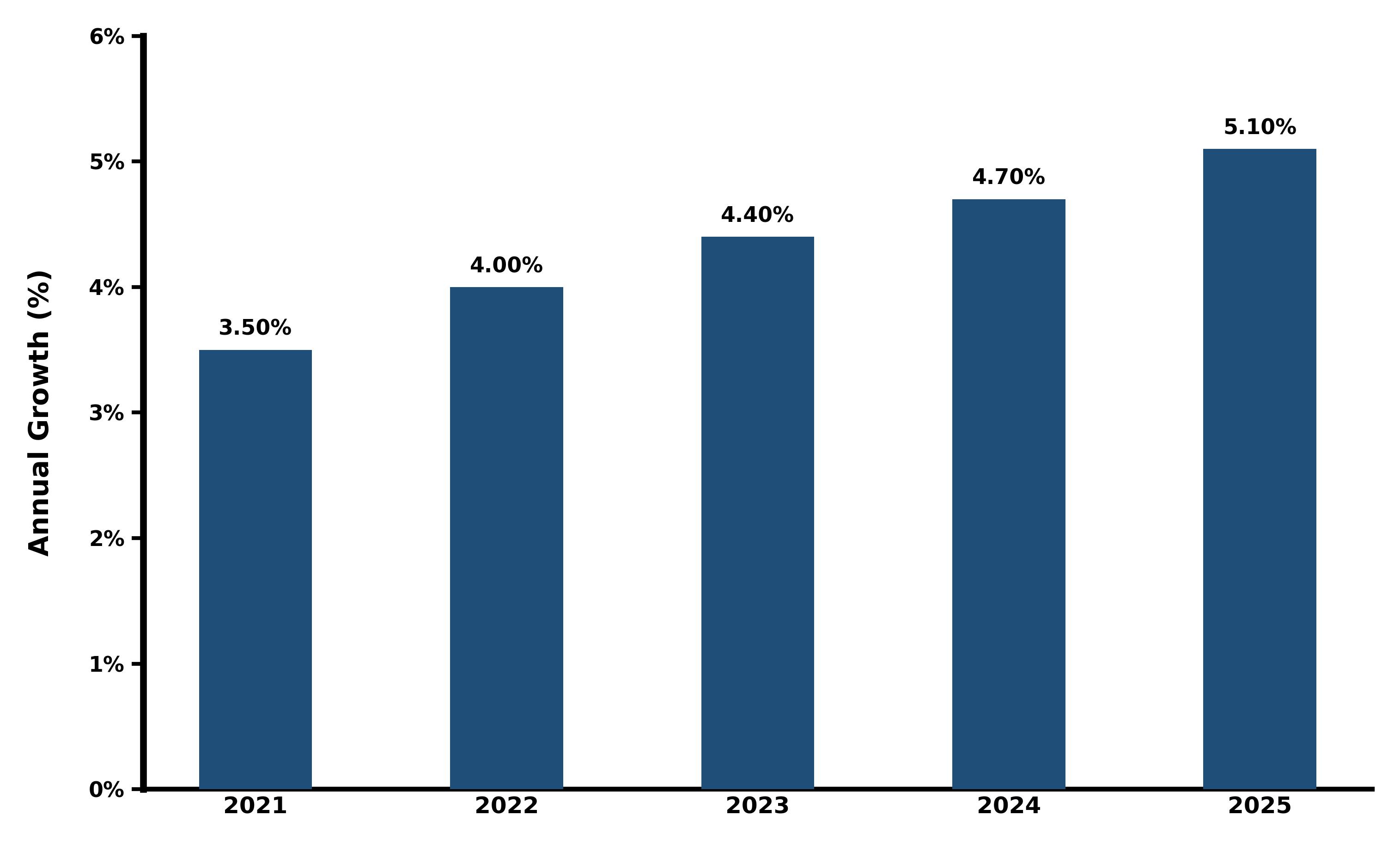 Five-Years Growth Trajectory of the Malaysia Household Appliances Market with Core Drivers
