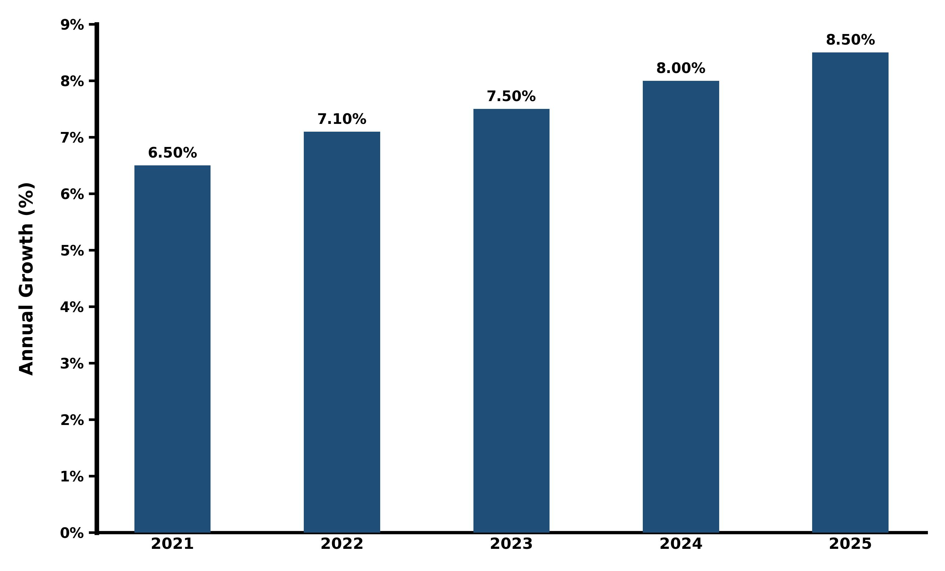 Five-Years Growth Trajectory of the Malaysia Power Bank Market with Core Drivers