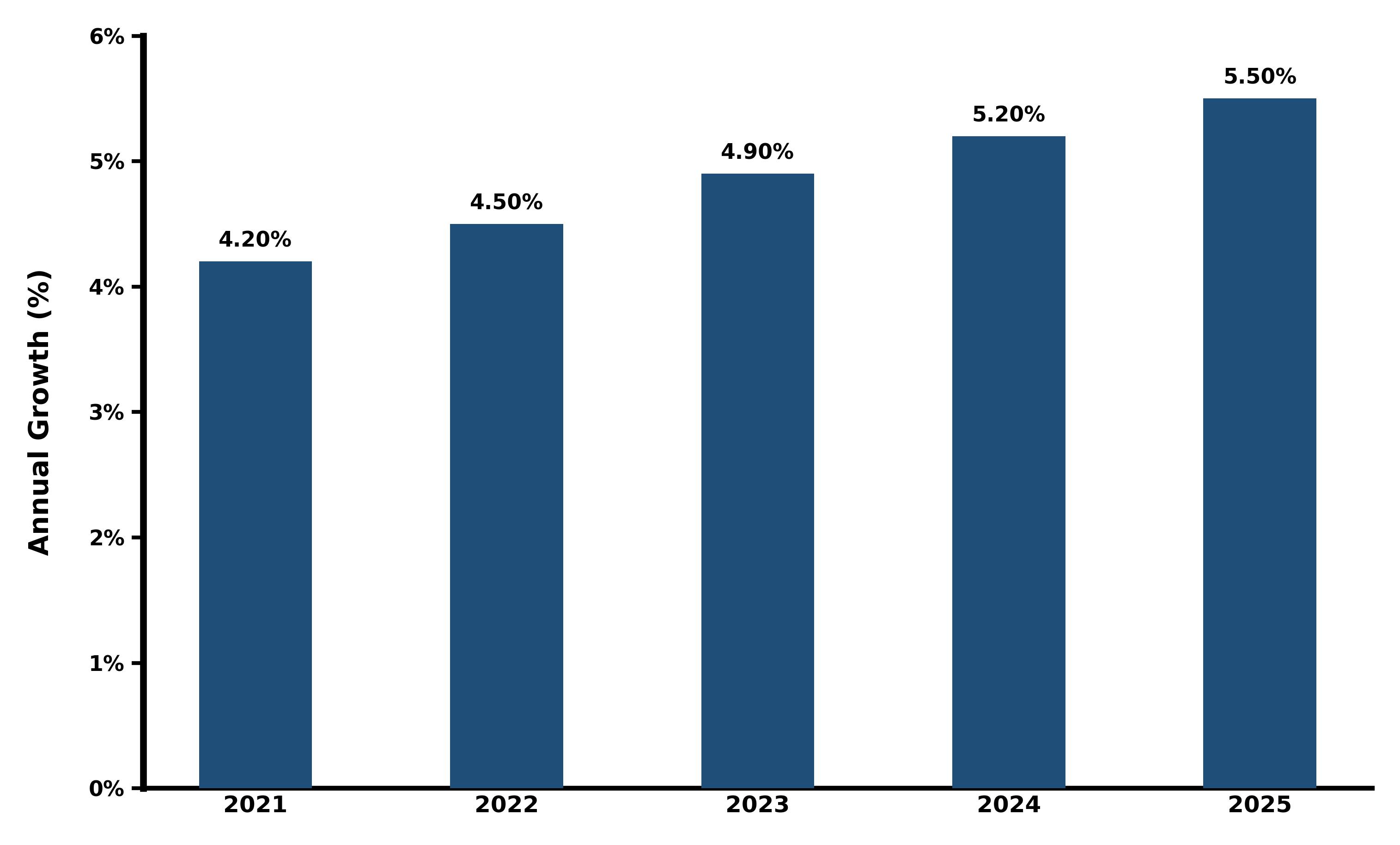 Five-Years Growth Trajectory of the Malaysia Soap Market with Core Drivers