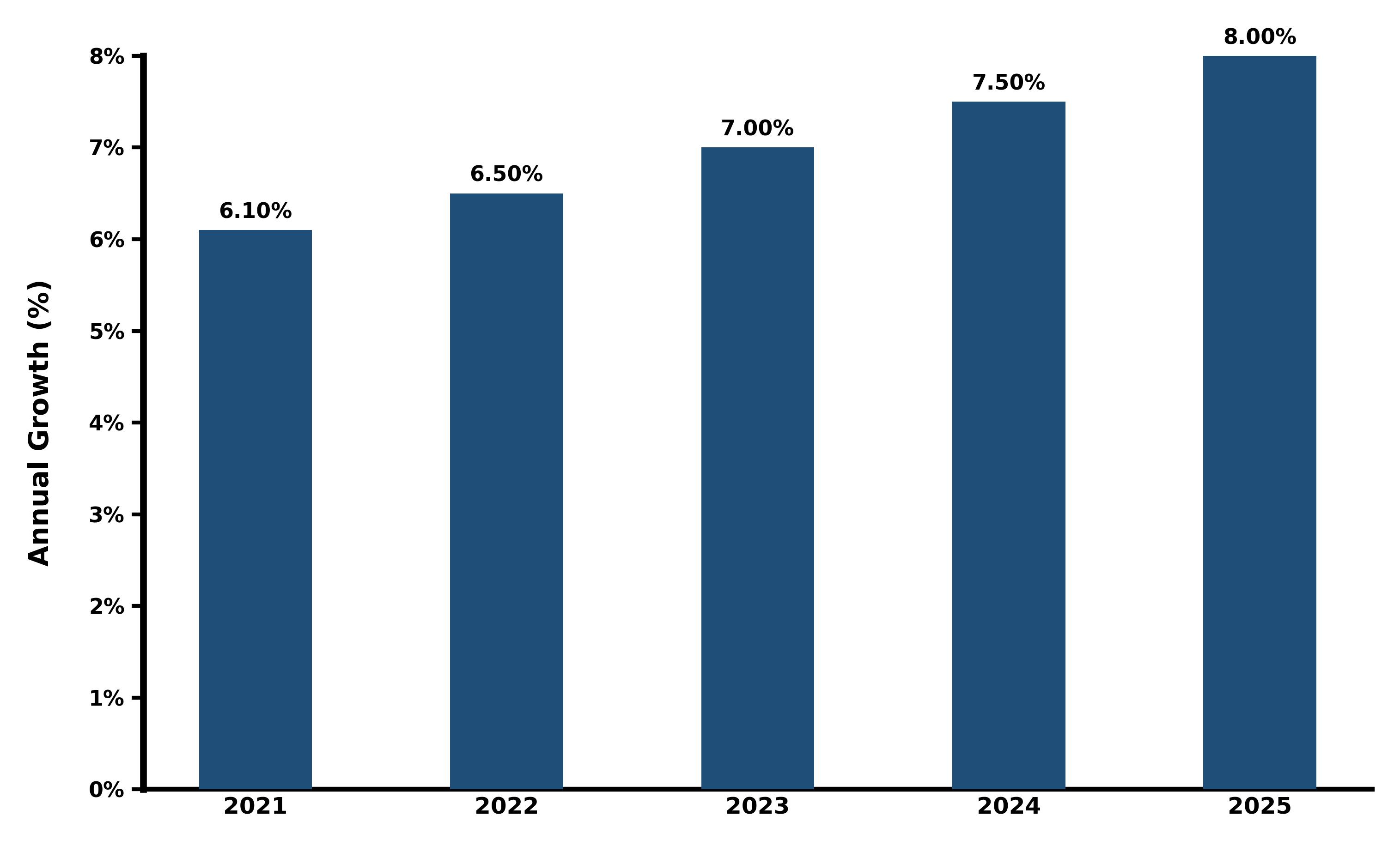 Five-Years Growth Trajectory of the Mexico Motorcycle Market with Core Drivers
