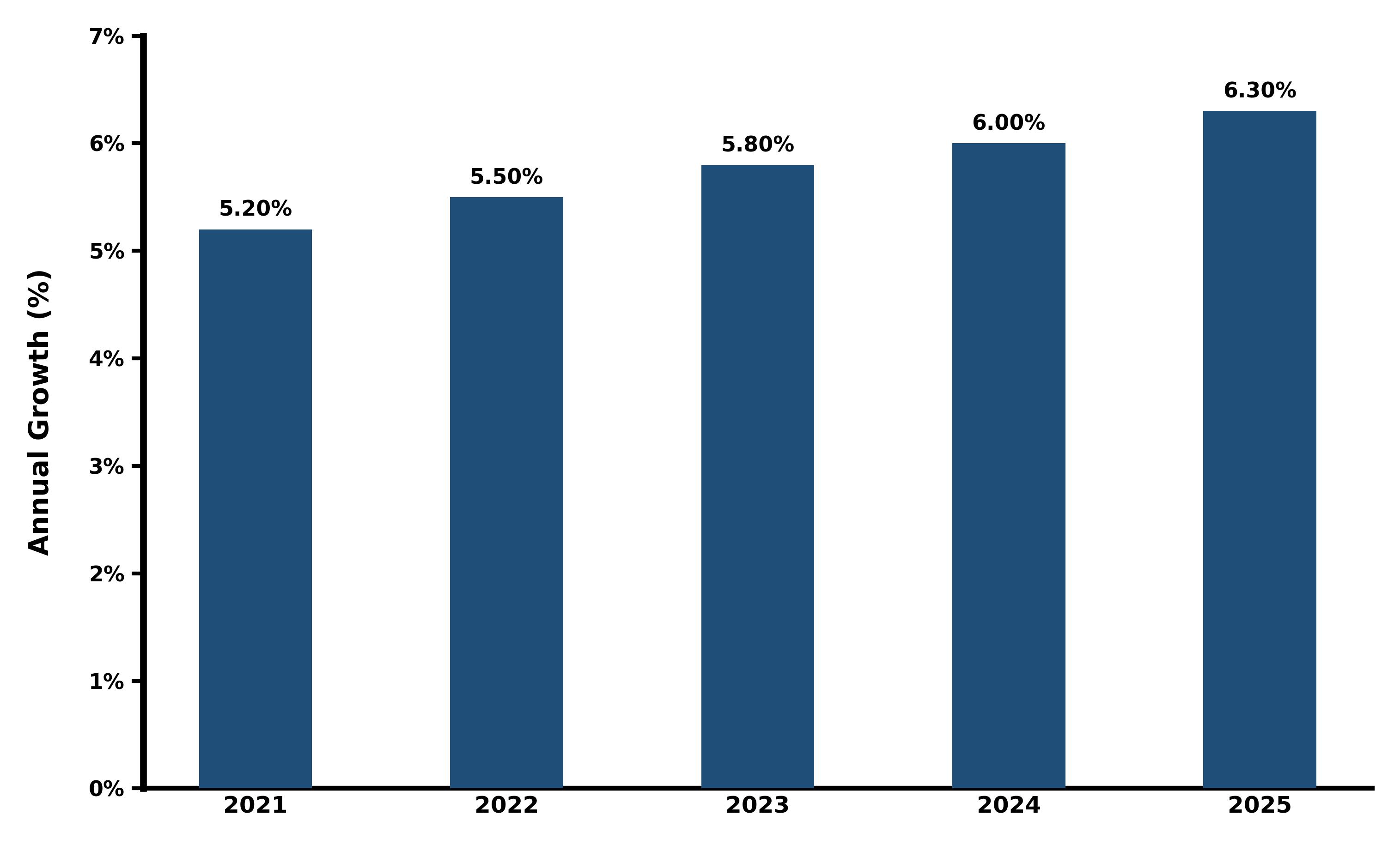 Five-Years Growth Trajectory of the Nigeria Printing Market with Core Drivers
