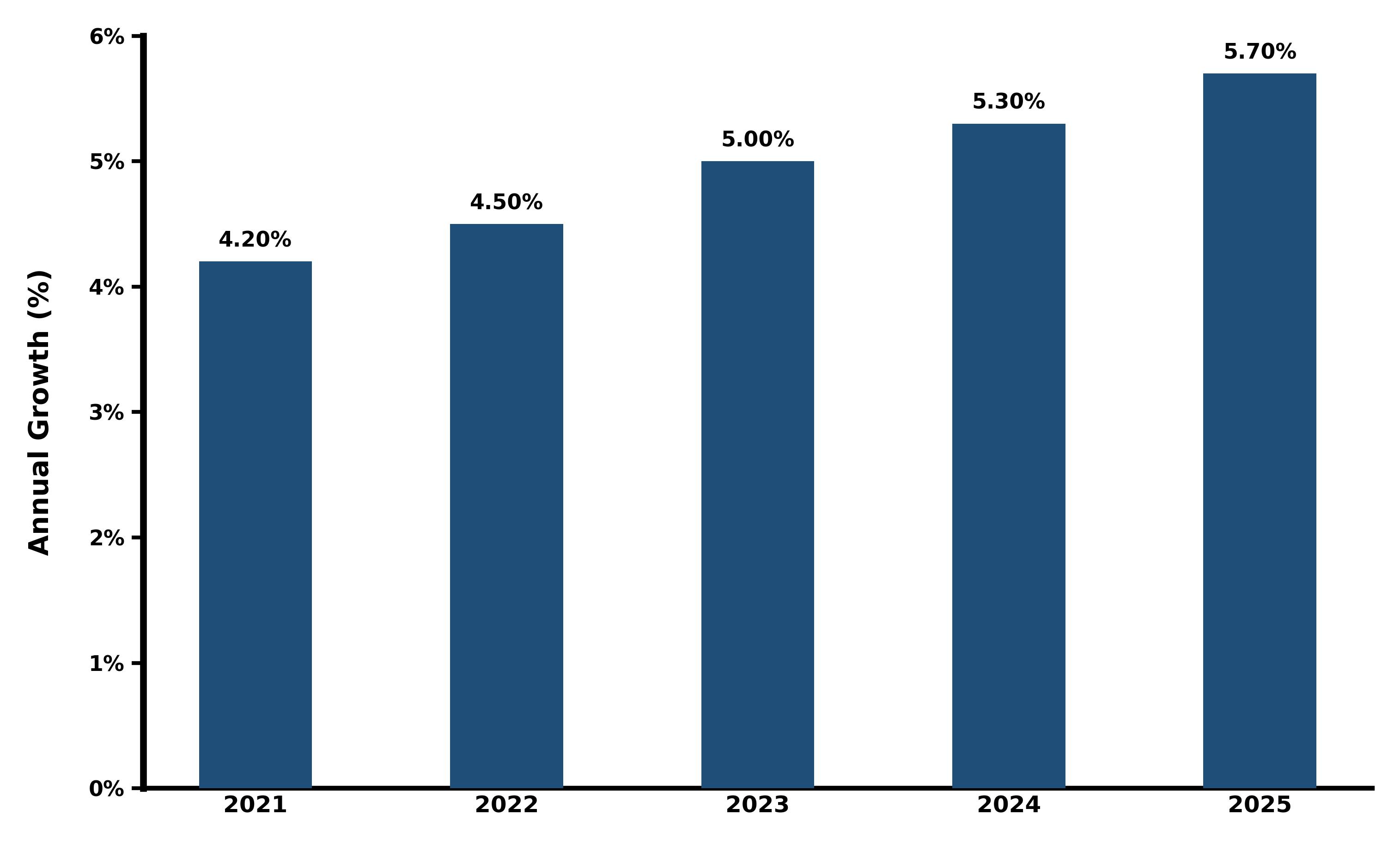 Five-Years Growth Trajectory of the Nigeria Urea Market with Core Drivers