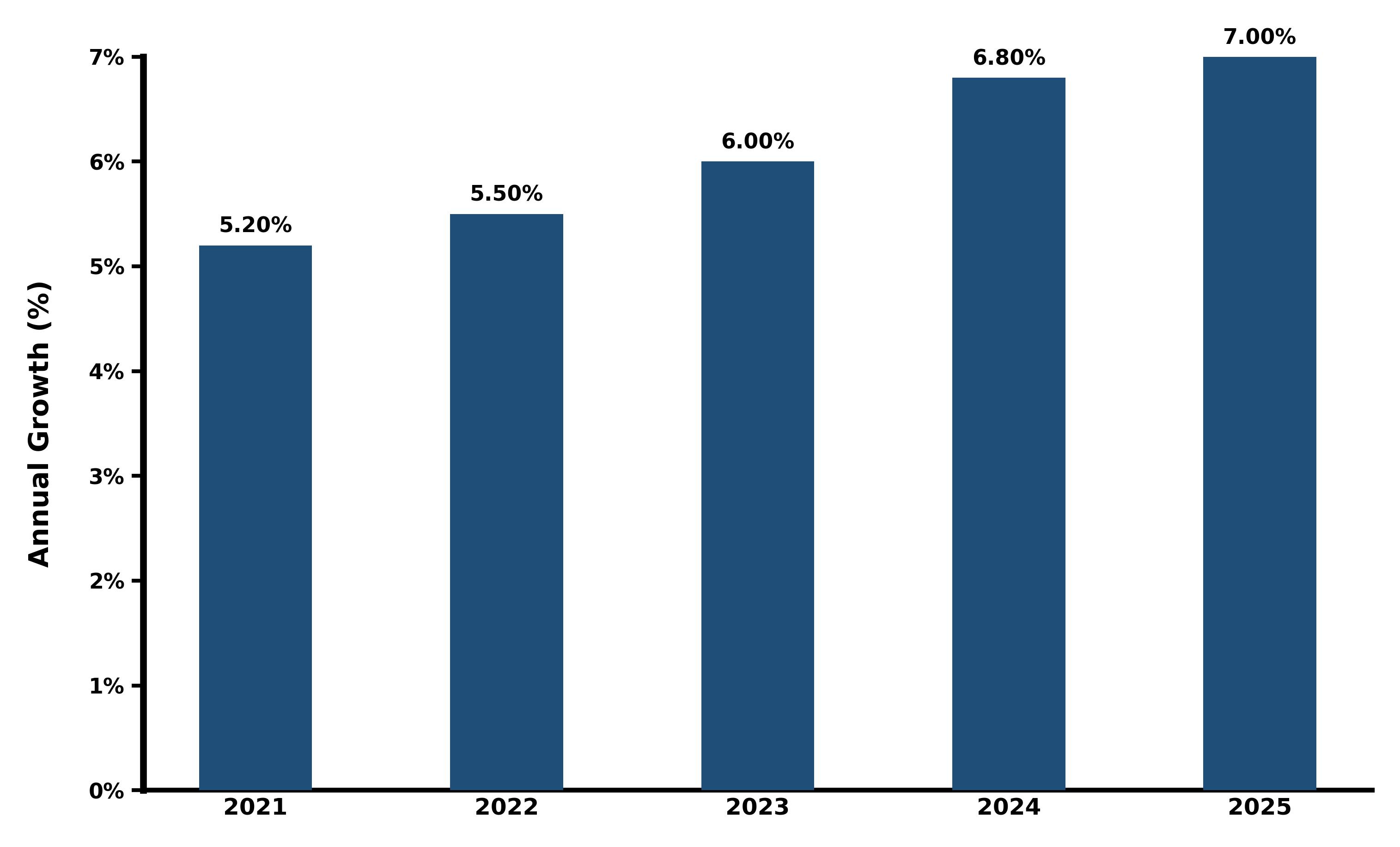 Five-Years Growth Trajectory of the Philippines Gift Retailing Market with Core Drivers