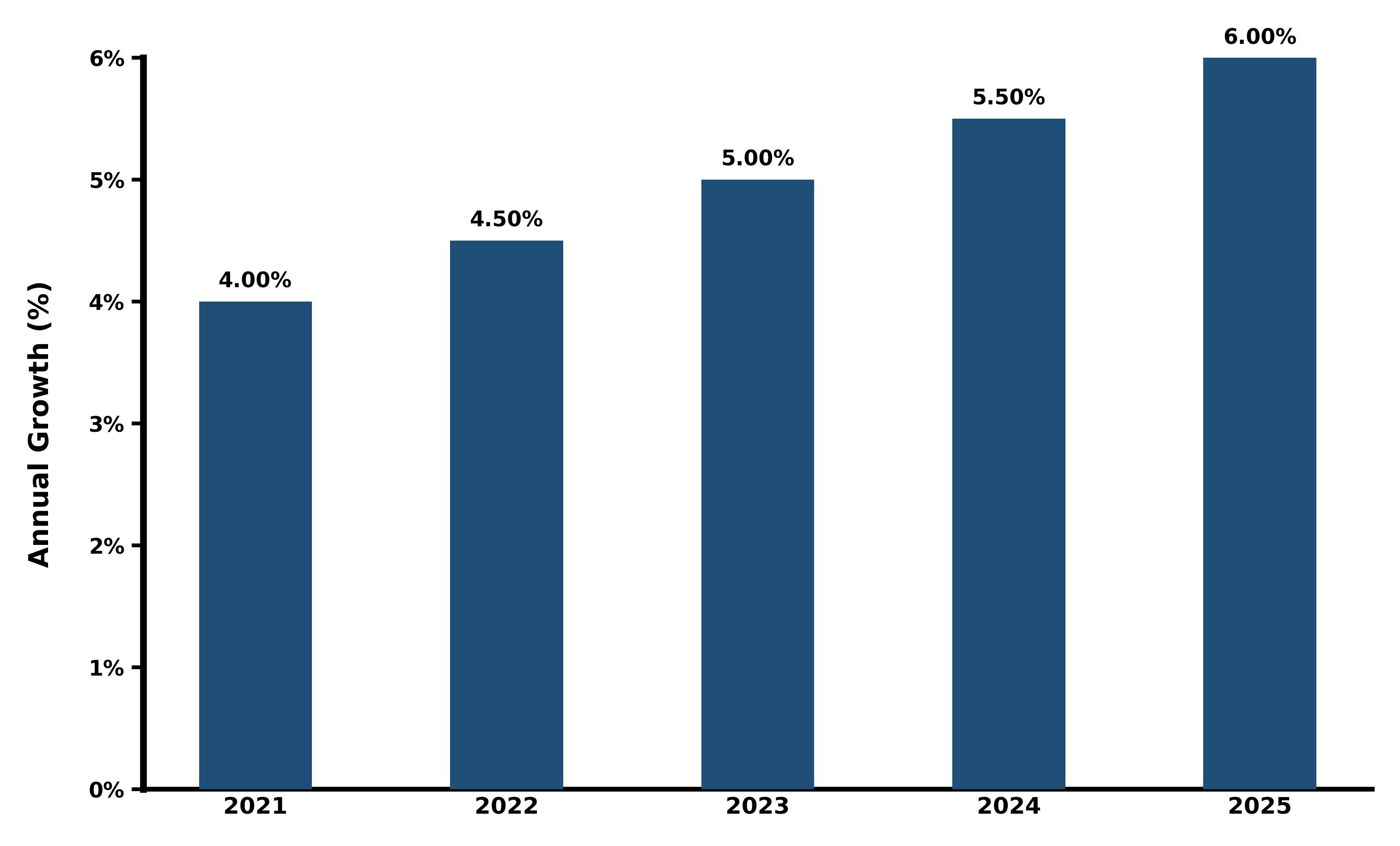 Five-Years Growth Trajectory of the Philippines Methanol Market with Core Drivers