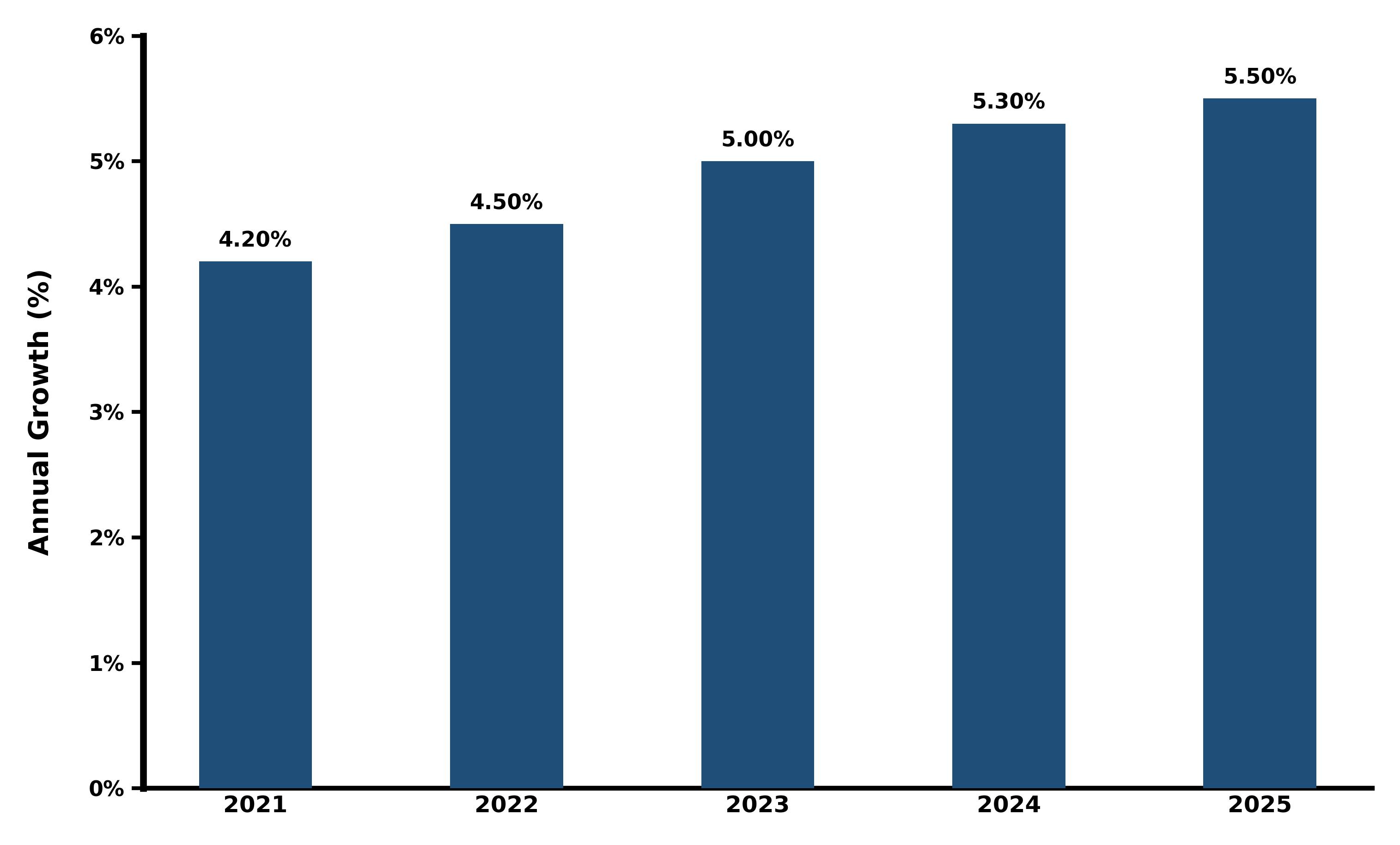 Five-Years Growth Trajectory of the Philippines Polystyrene Foam Market with Core Drivers